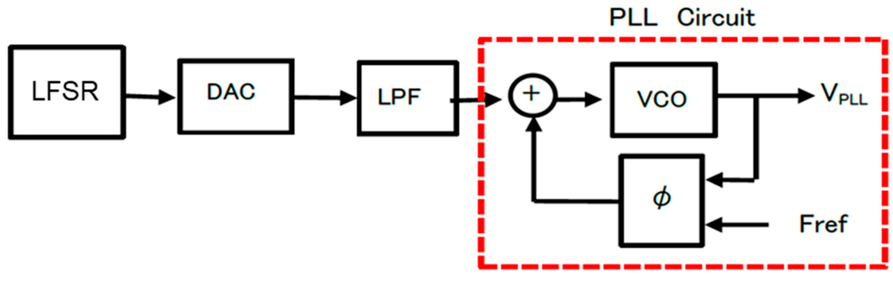 Sensors 25 03196 g014