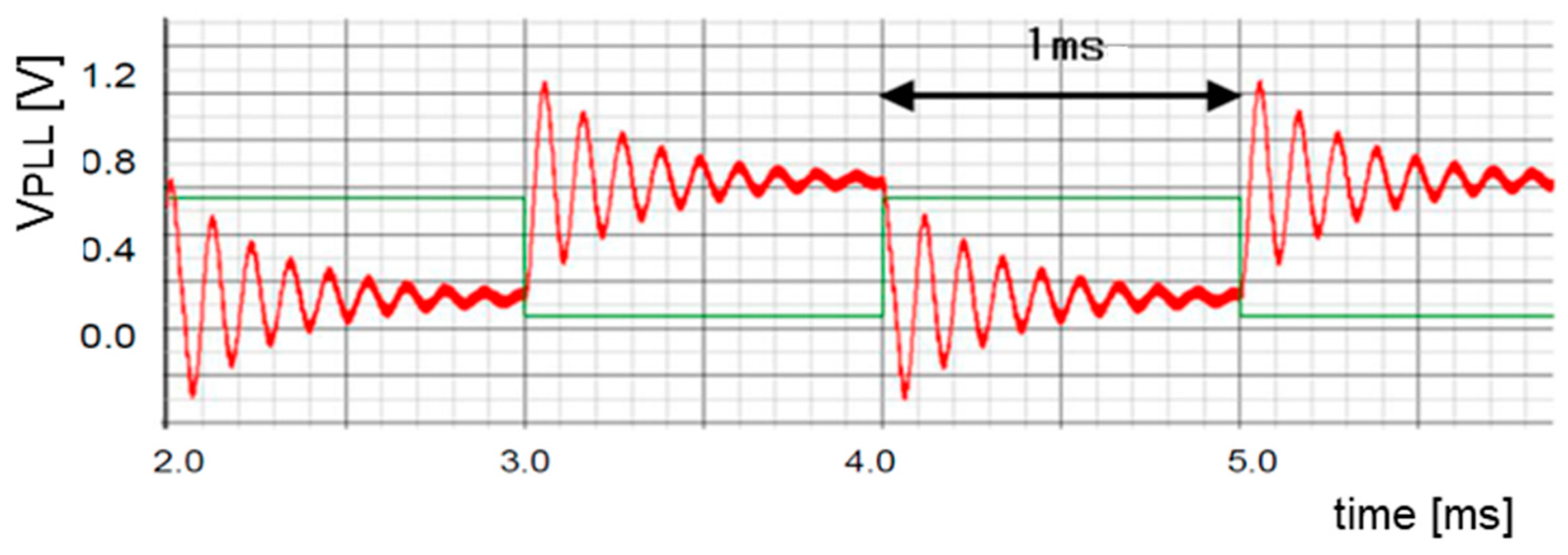 Sensors 25 03196 g015