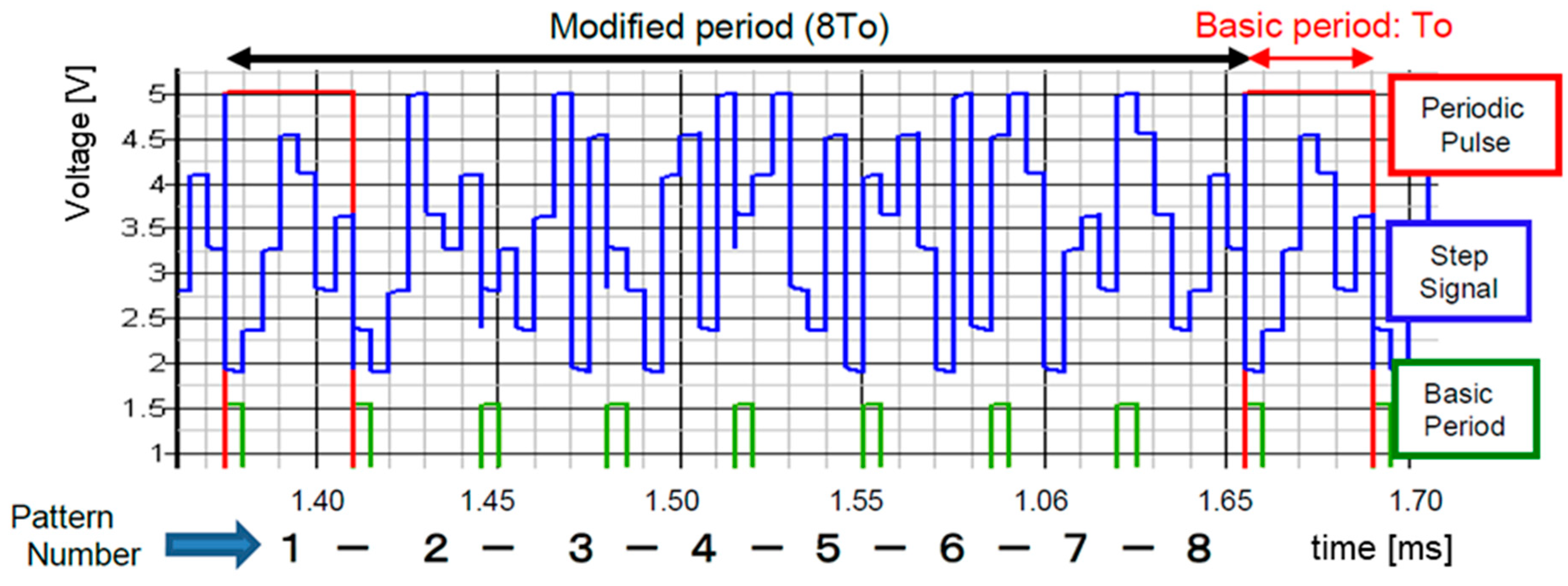 Sensors 25 03196 g019
