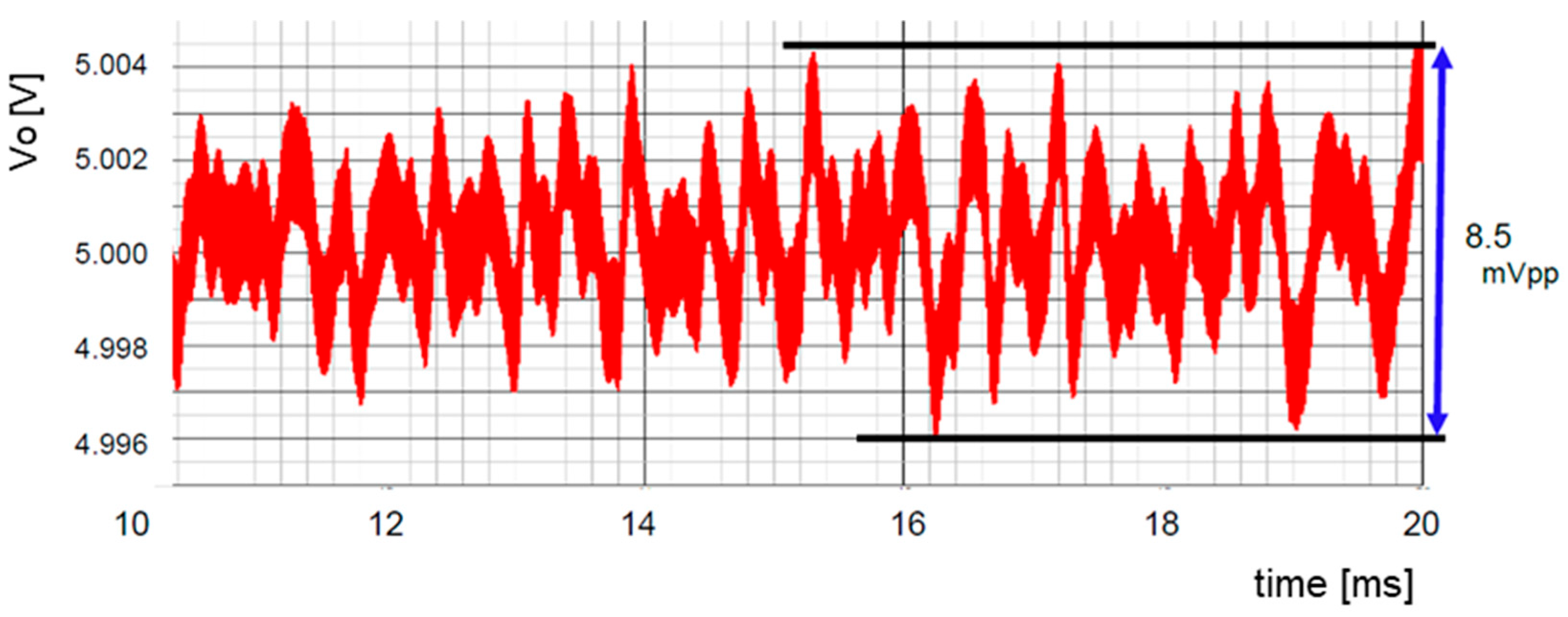Sensors 25 03196 g020