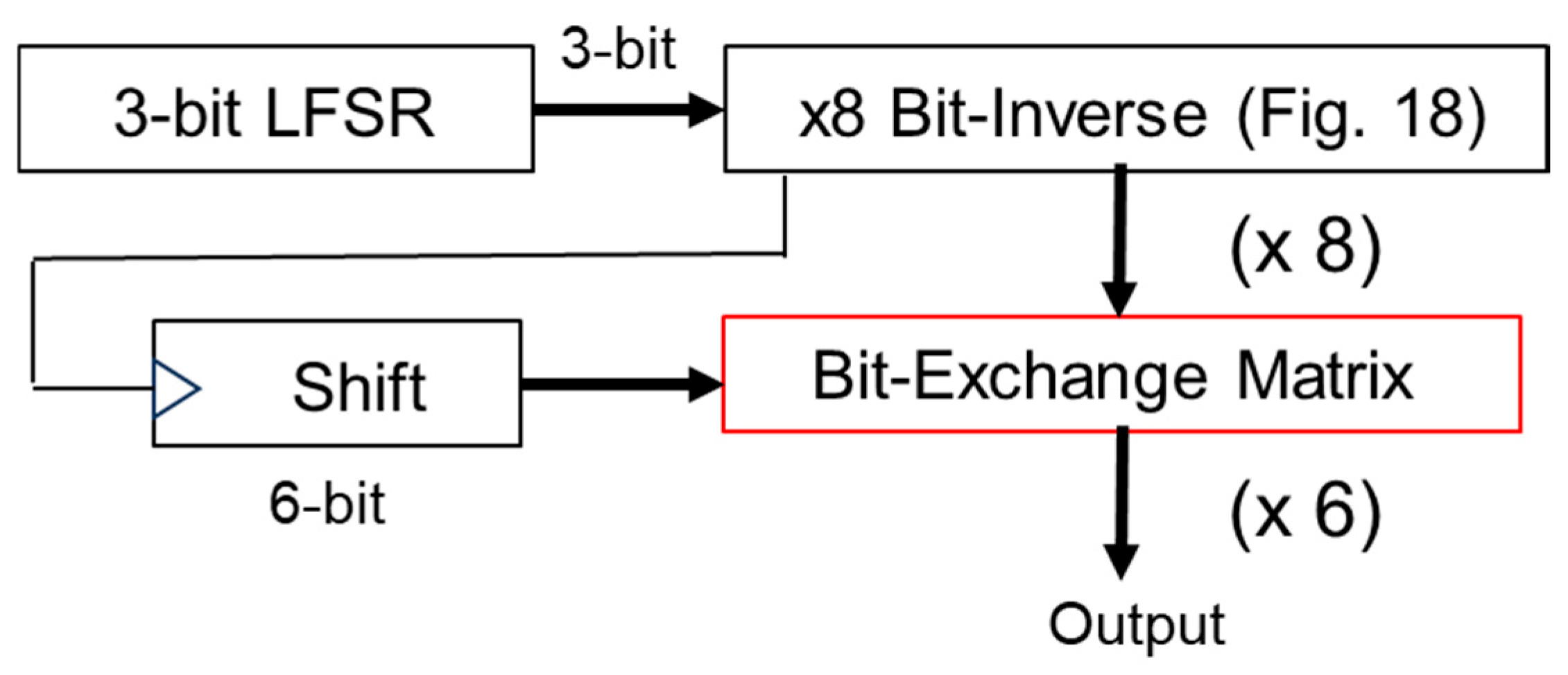 Sensors 25 03196 g022