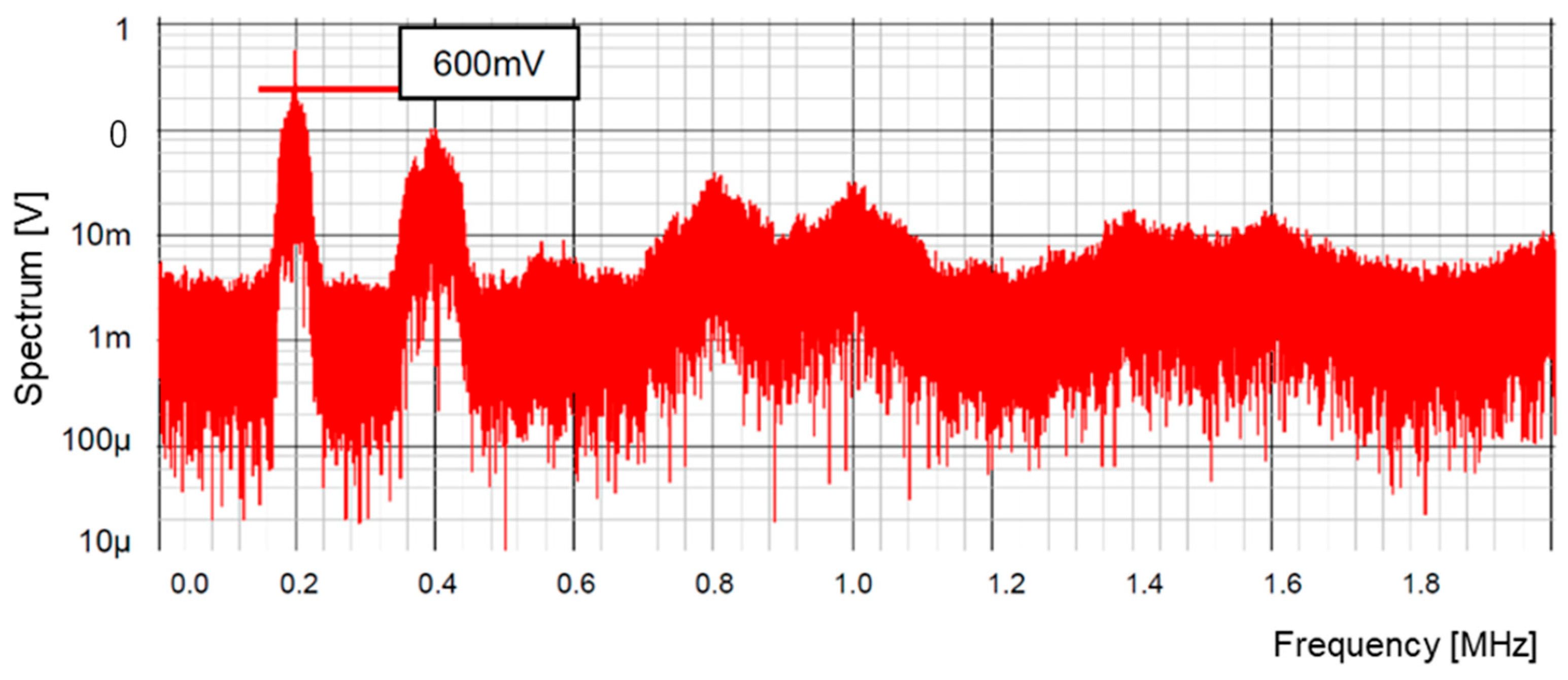 Sensors 25 03196 g025