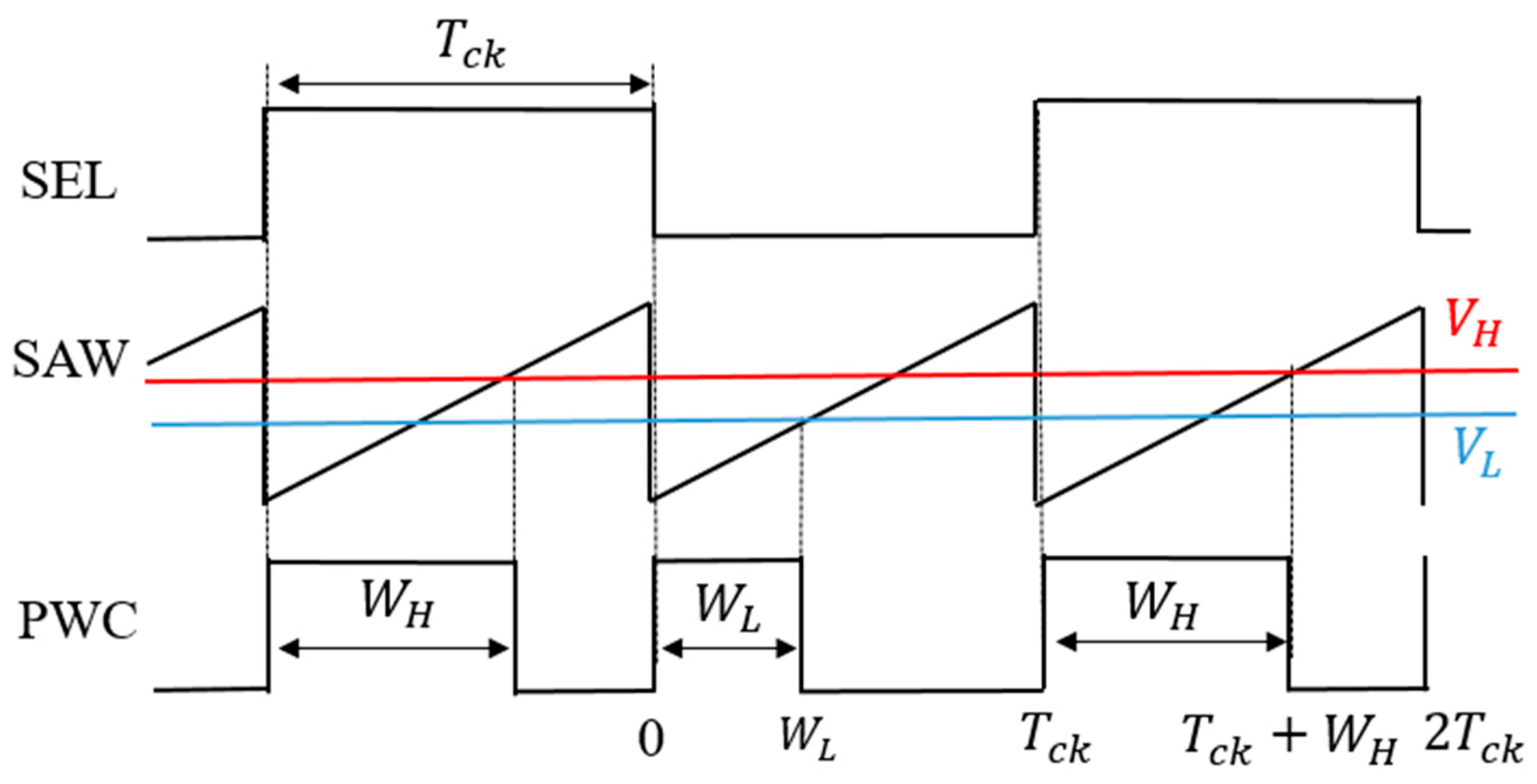 Sensors 25 03196 g028