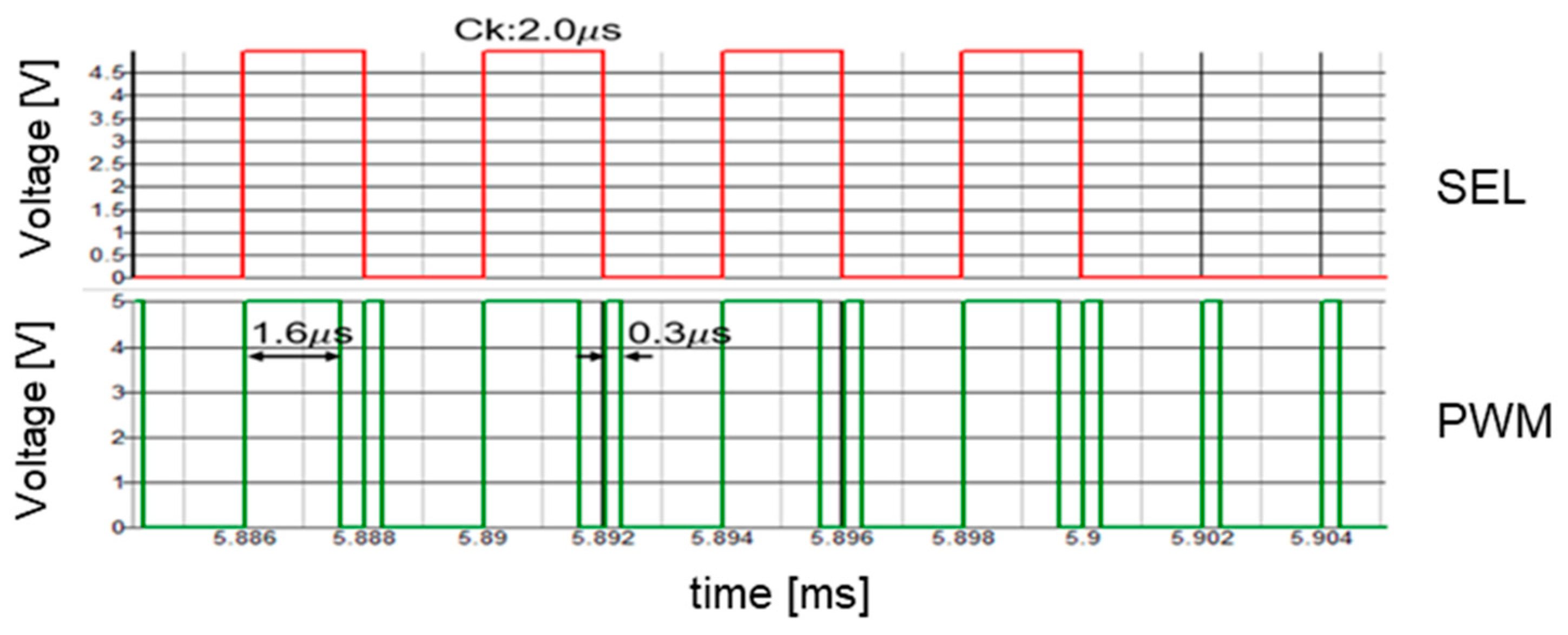 Sensors 25 03196 g029