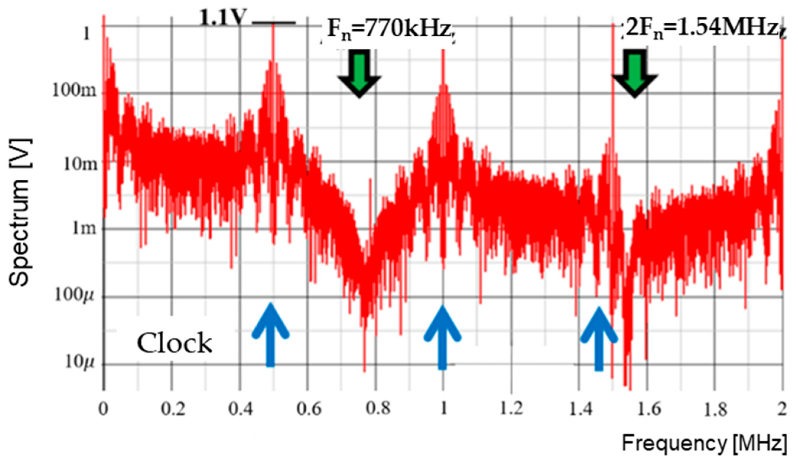 Sensors 25 03196 g030