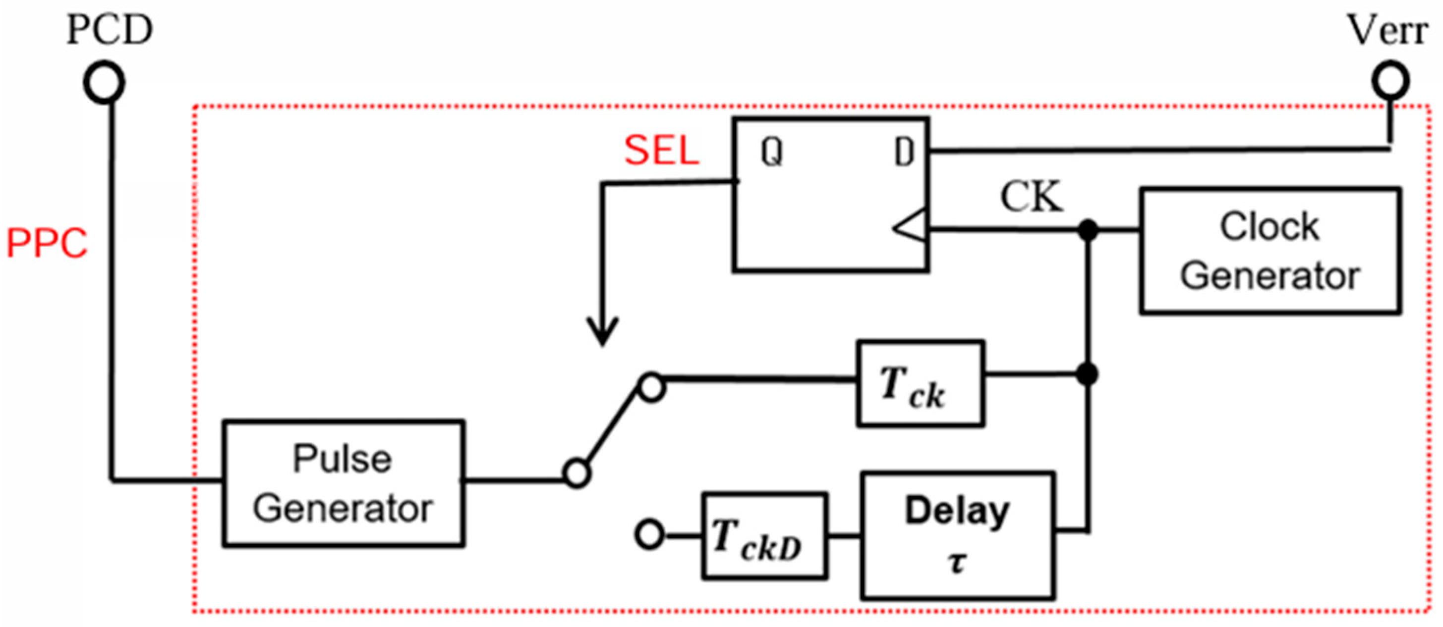 Sensors 25 03196 g031