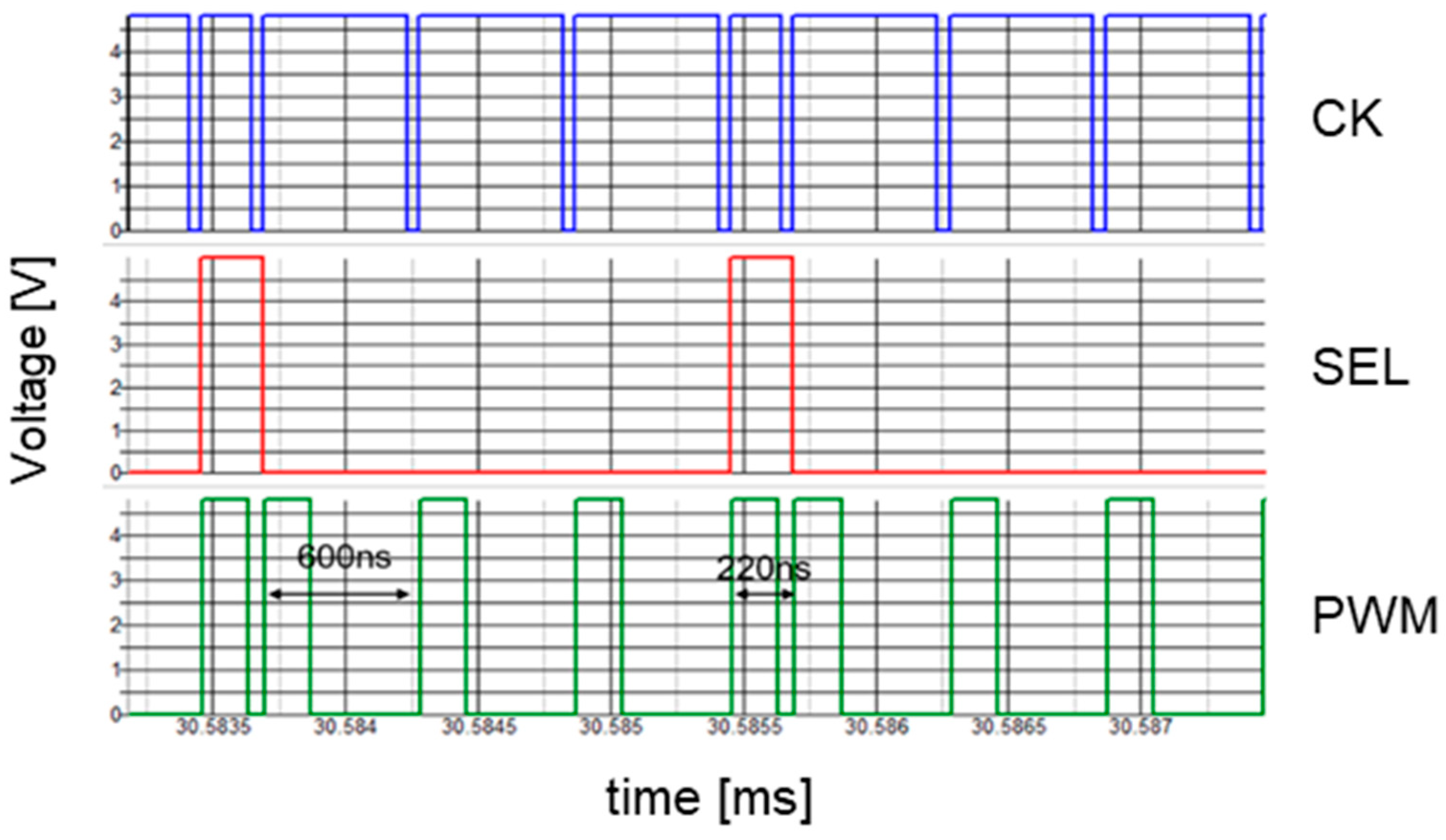 Sensors 25 03196 g036