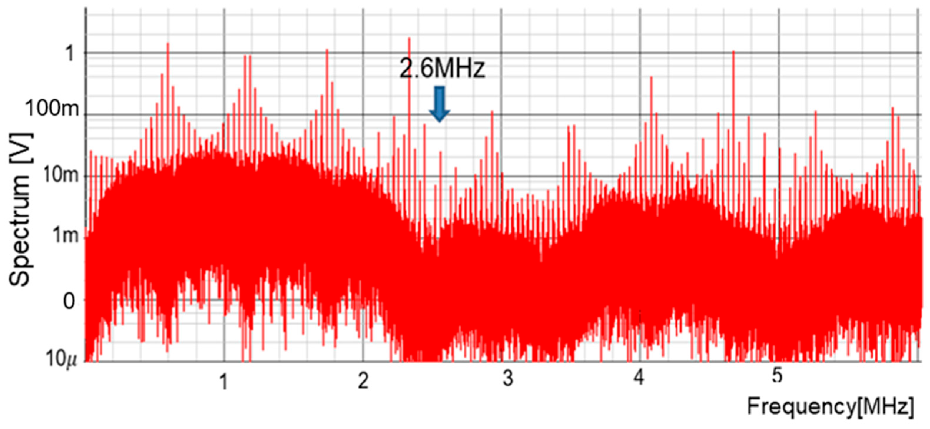 Sensors 25 03196 g037