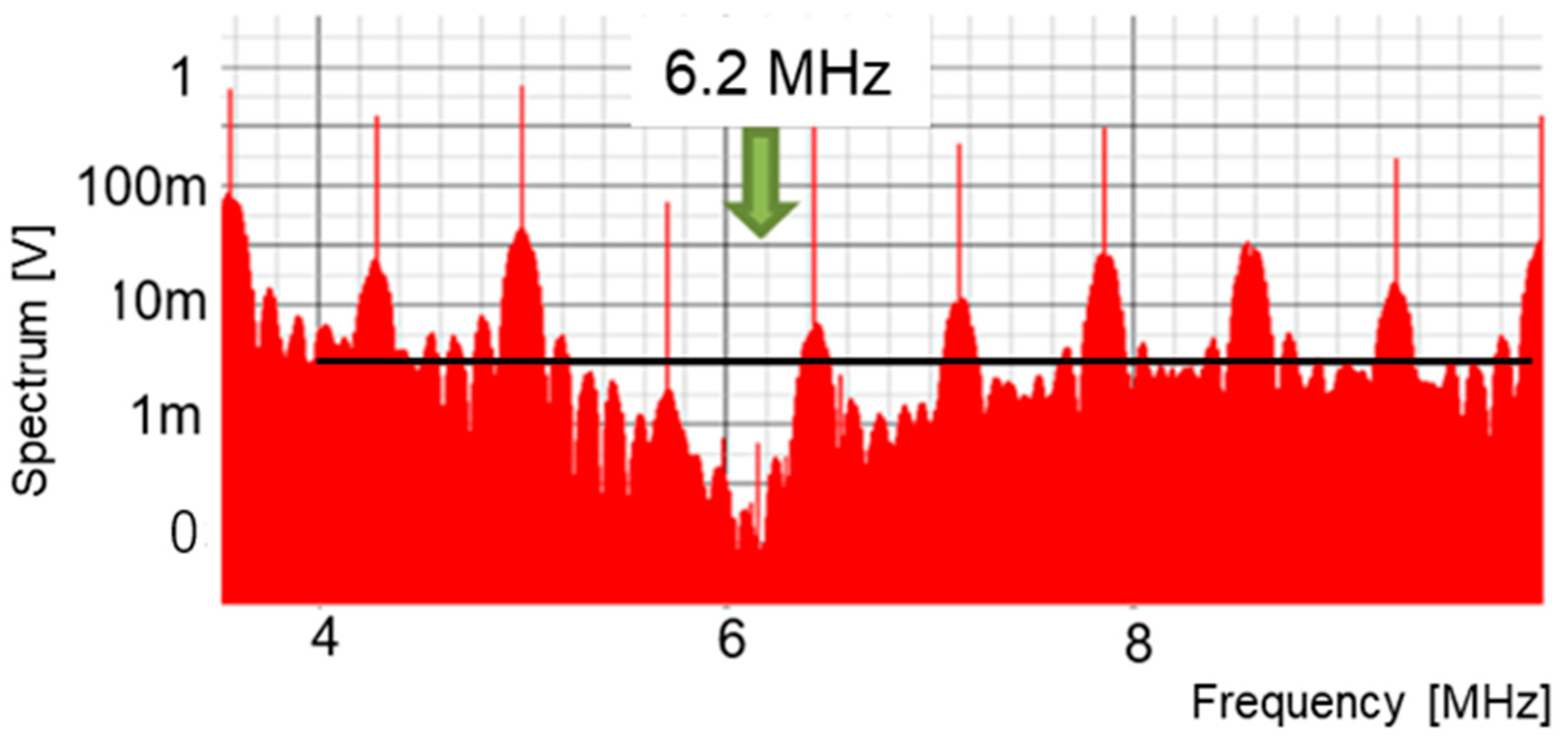 Sensors 25 03196 g040