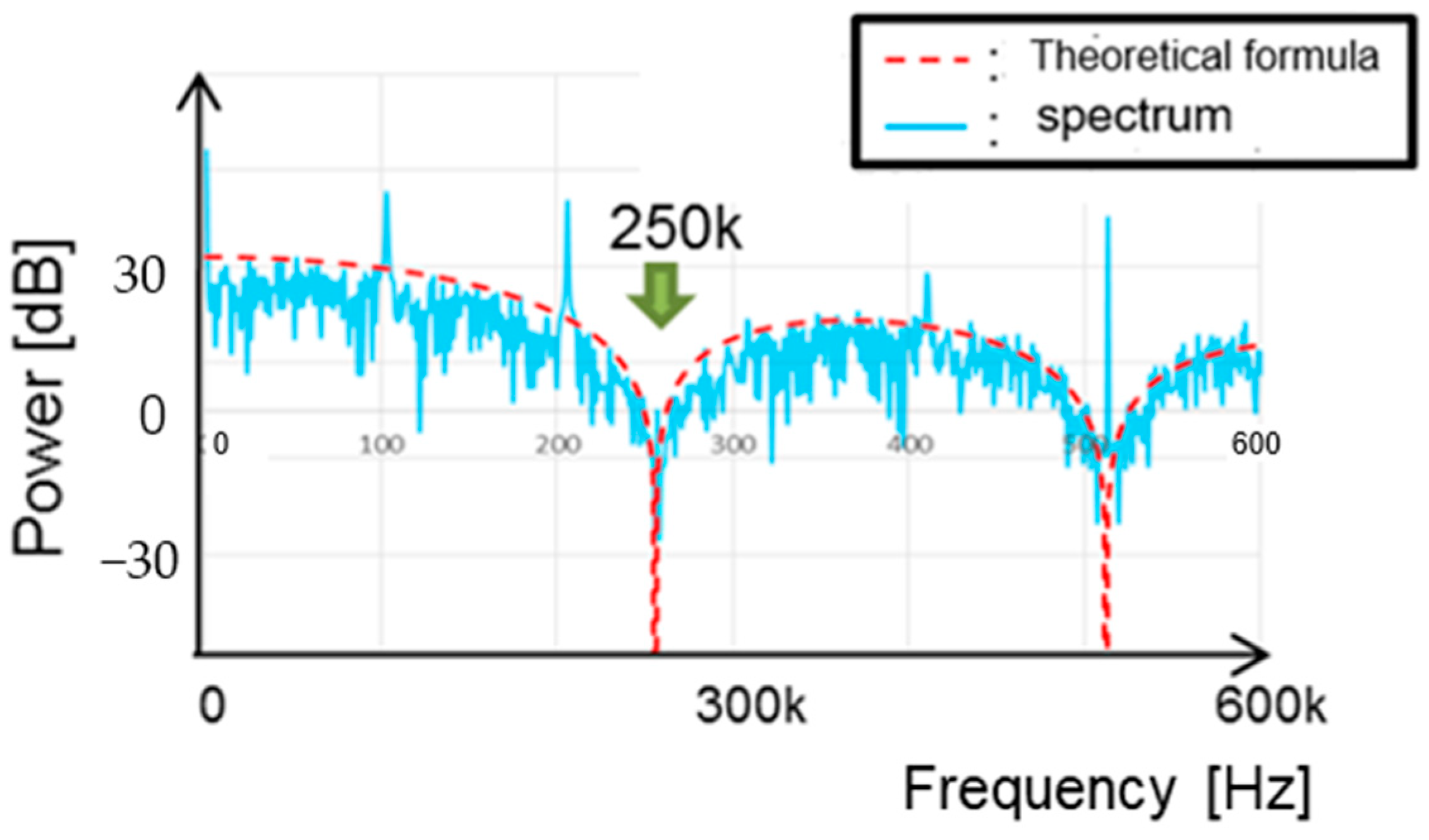 Sensors 25 03196 g043