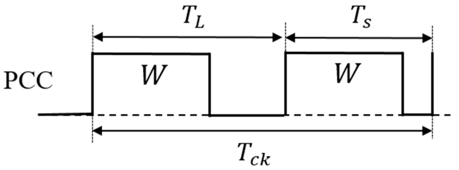 Sensors 25 03196 g045