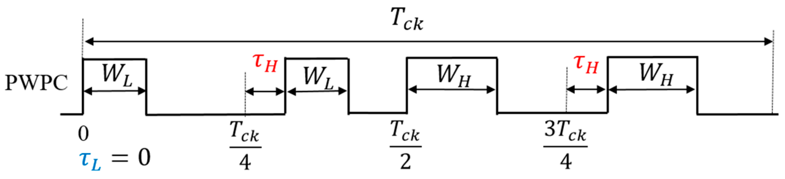 Sensors 25 03196 g046