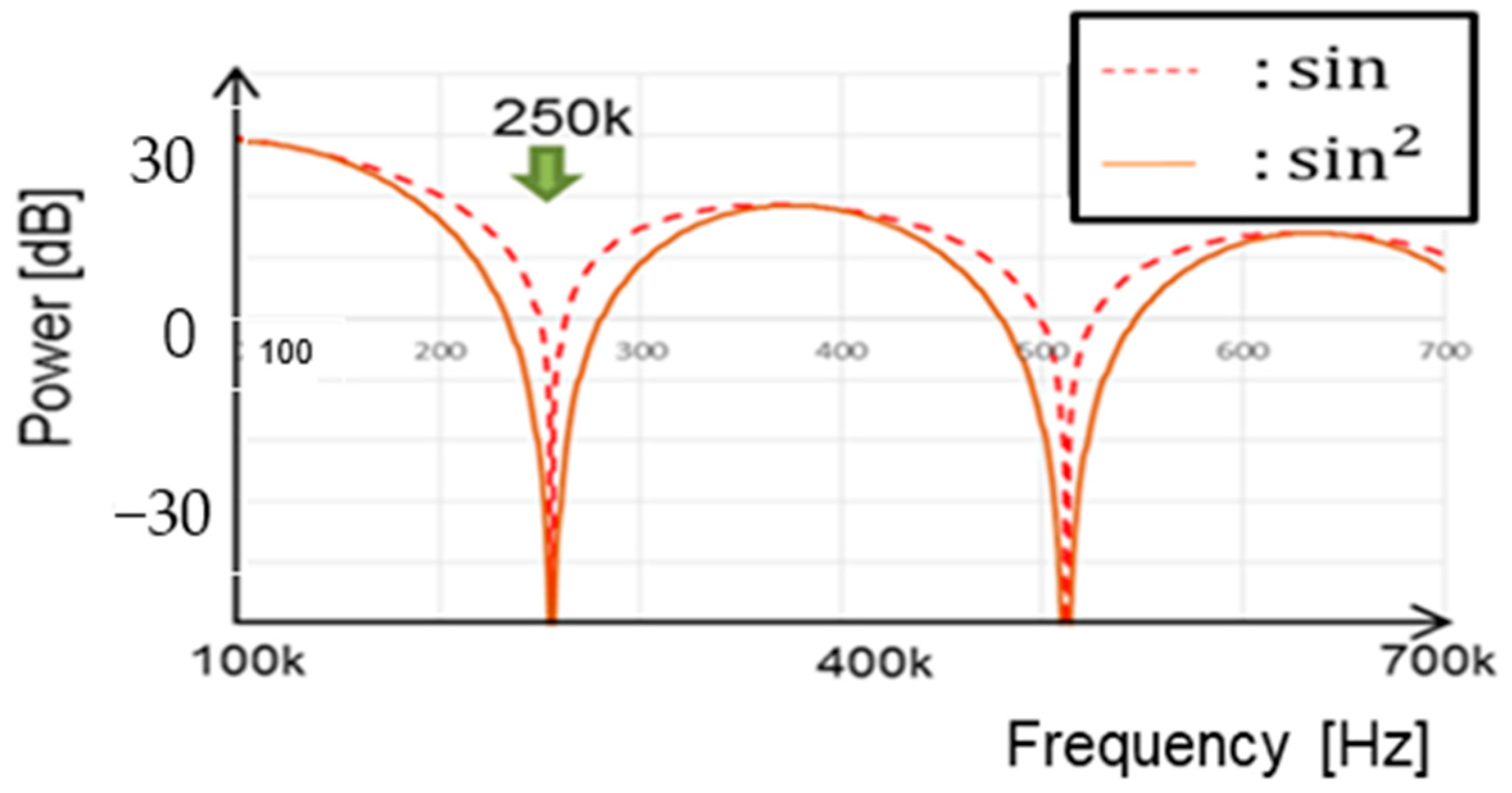 Sensors 25 03196 g047