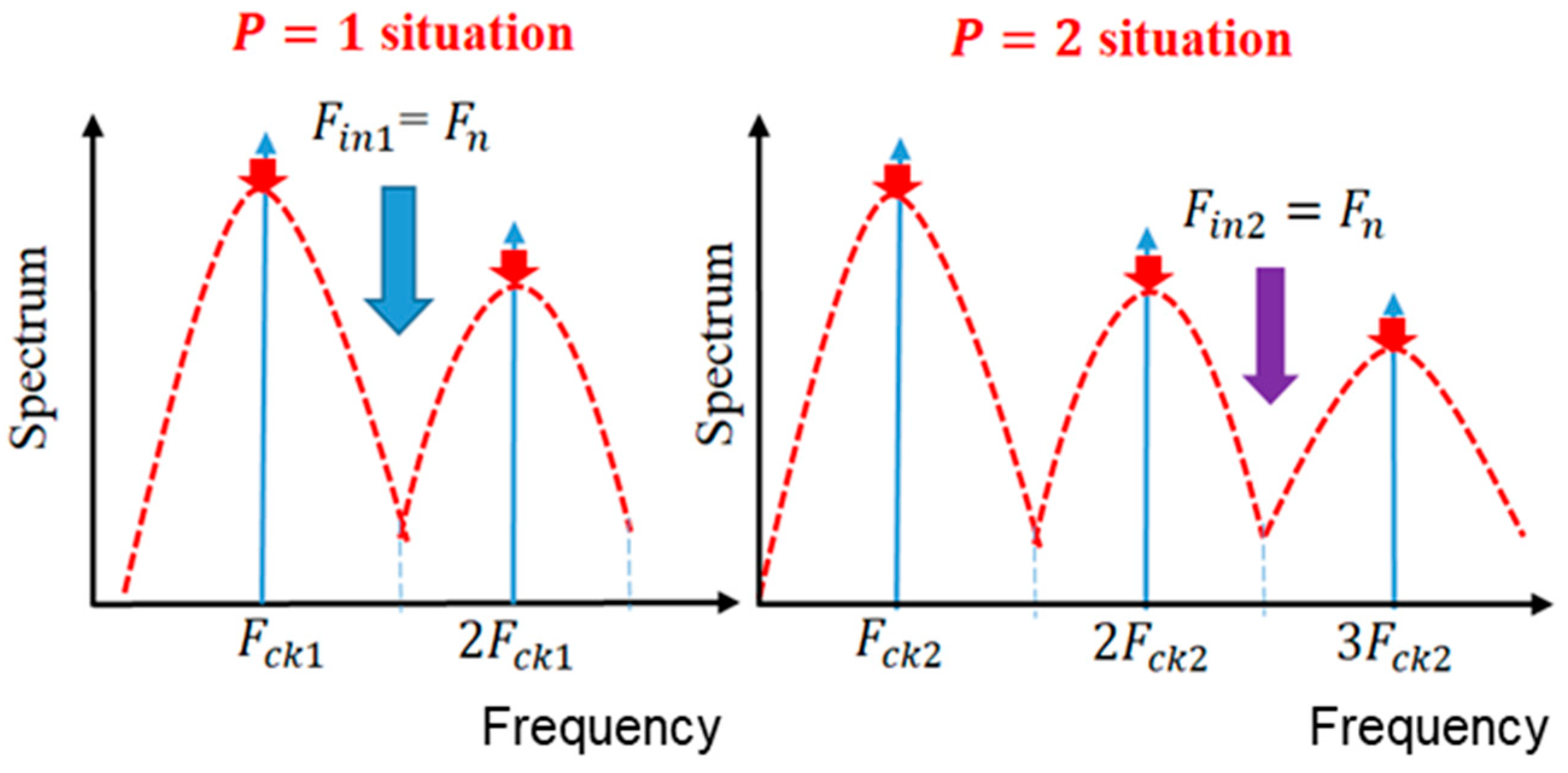 Sensors 25 03196 g048