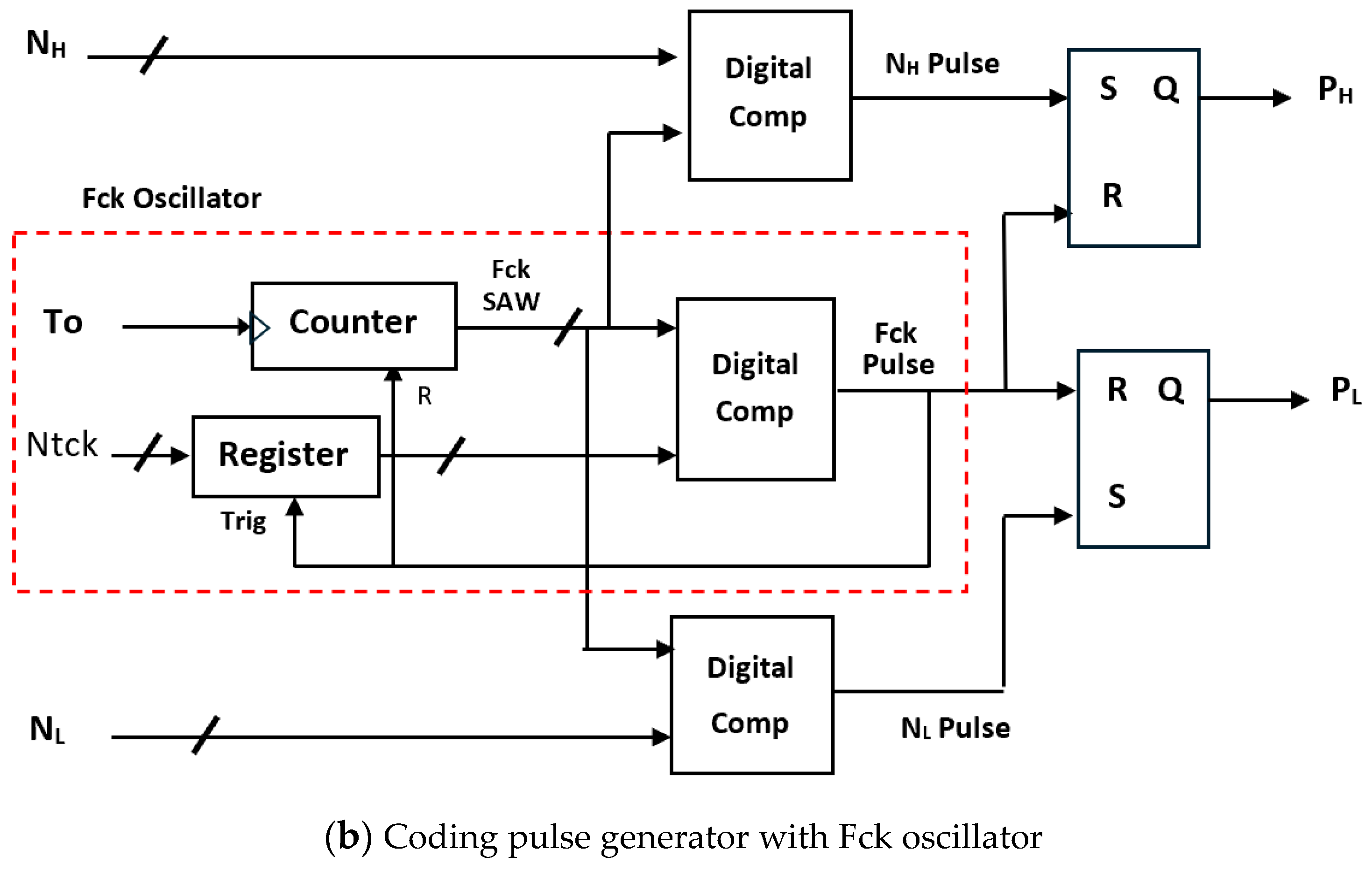 Sensors 25 03196 g050b