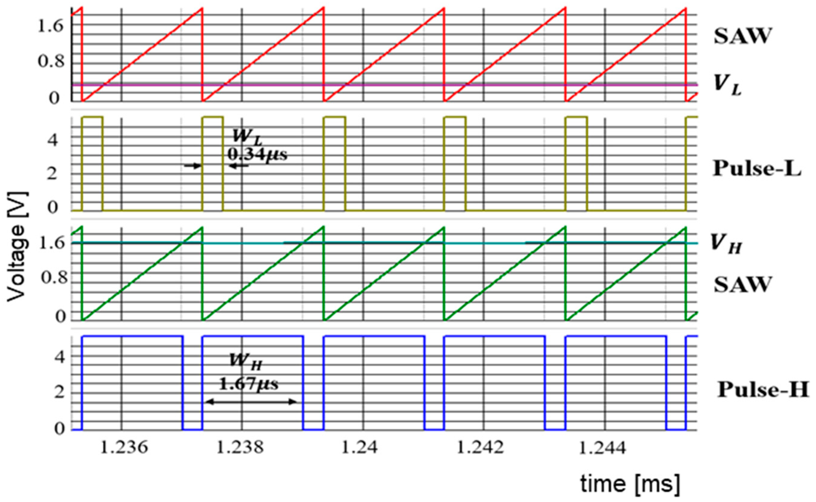 Sensors 25 03196 g052