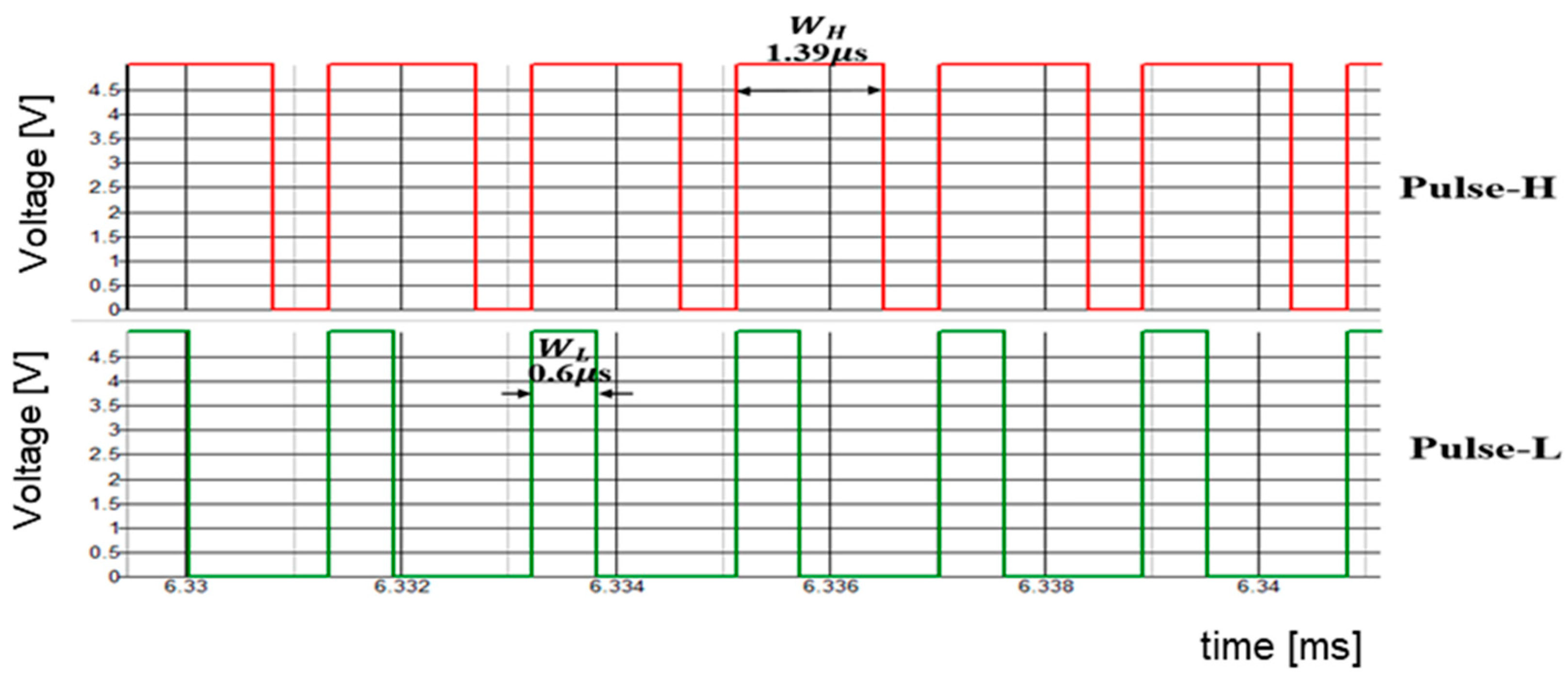 Sensors 25 03196 g055