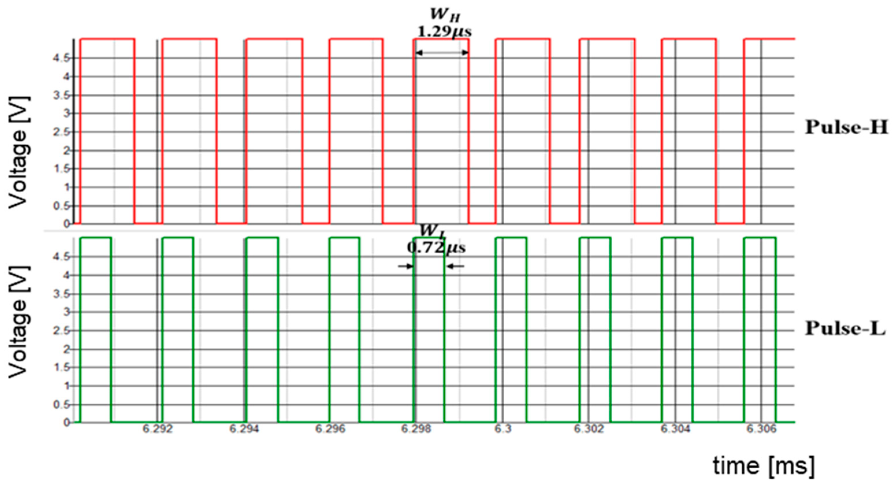 Sensors 25 03196 g057