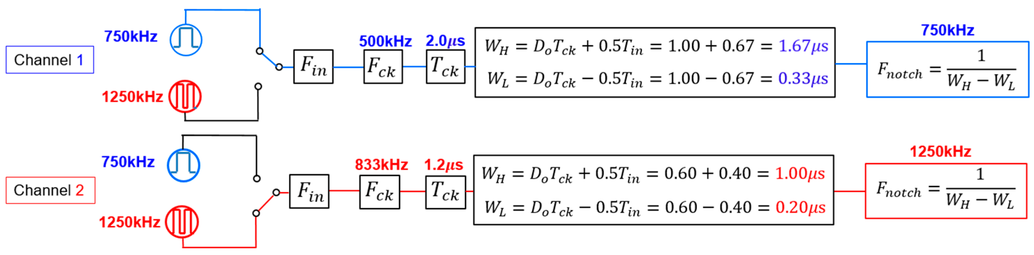 Sensors 25 03196 g059