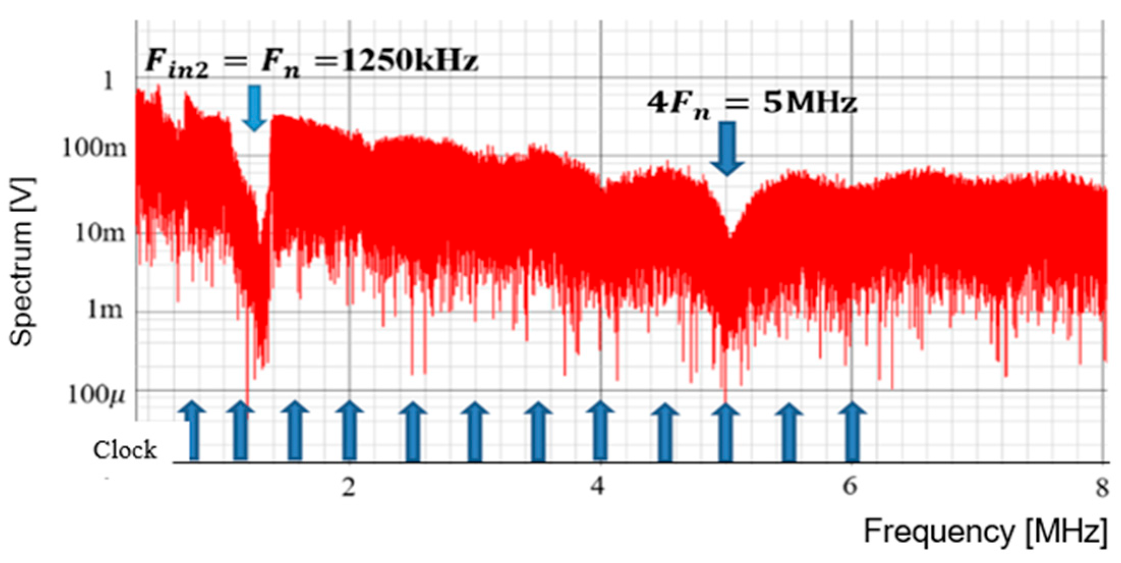 Sensors 25 03196 g061