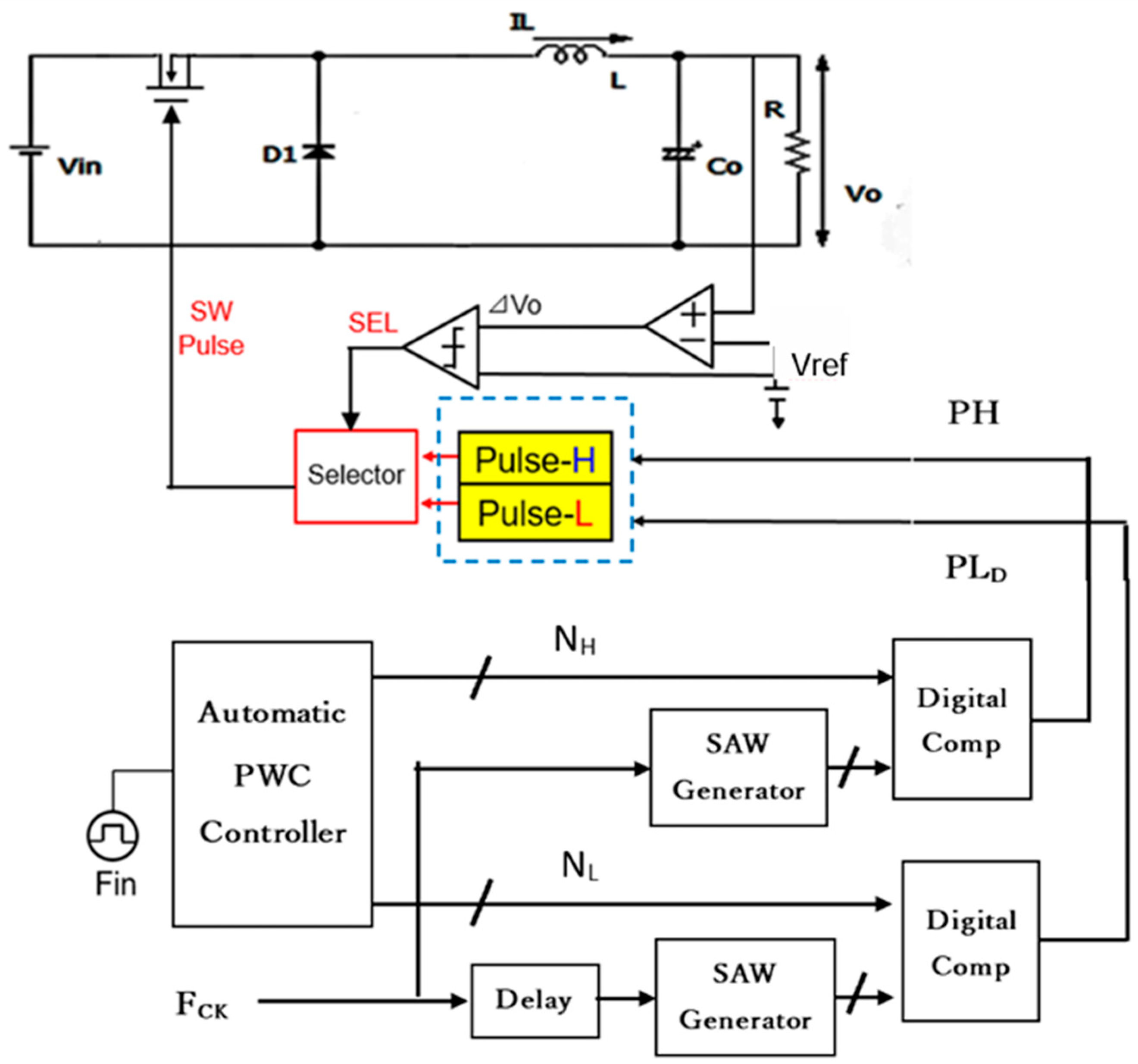 Sensors 25 03196 g062