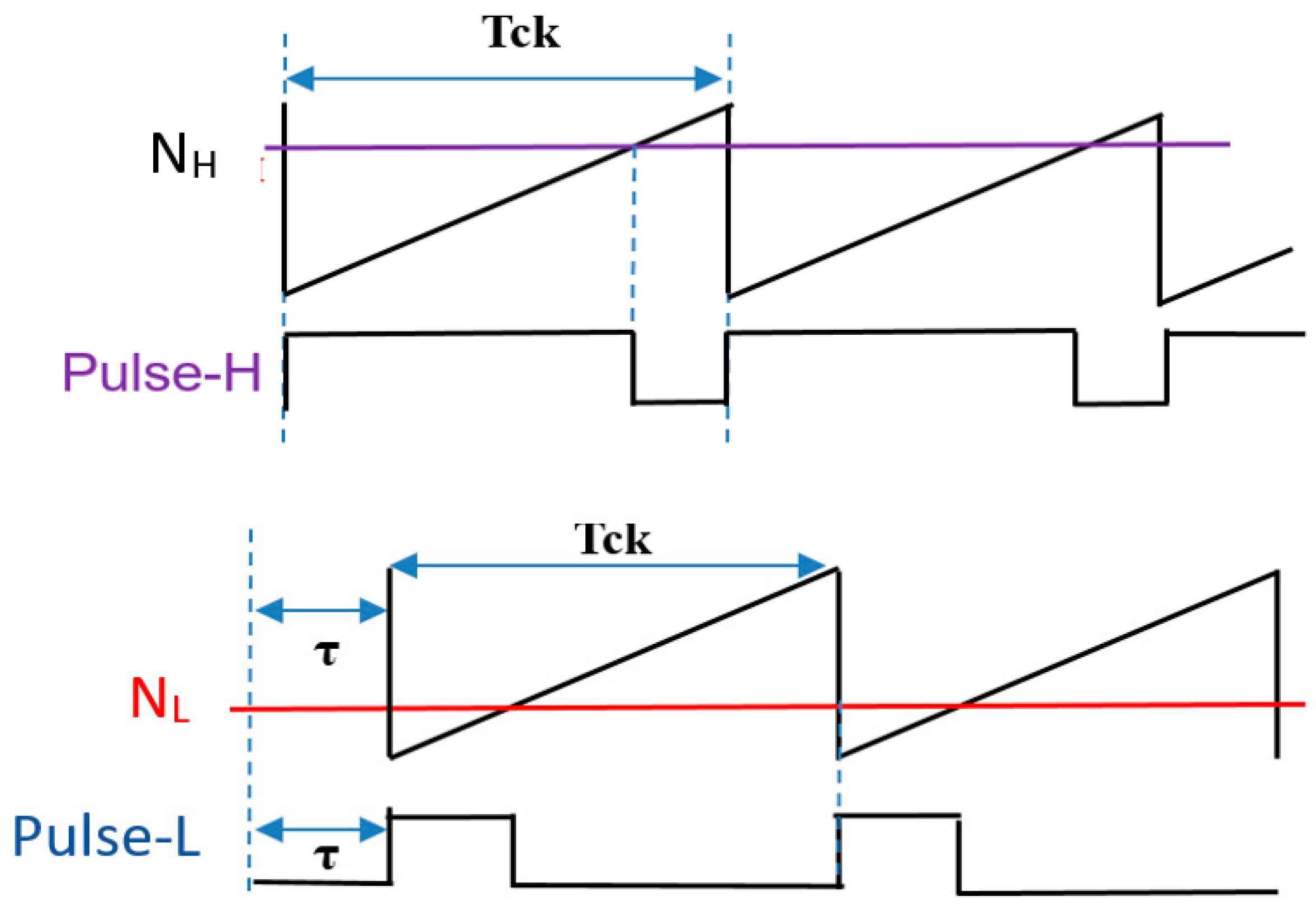Sensors 25 03196 g063