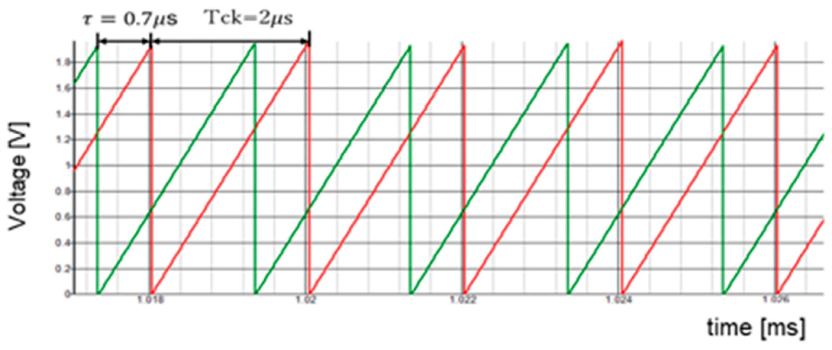 Sensors 25 03196 g064