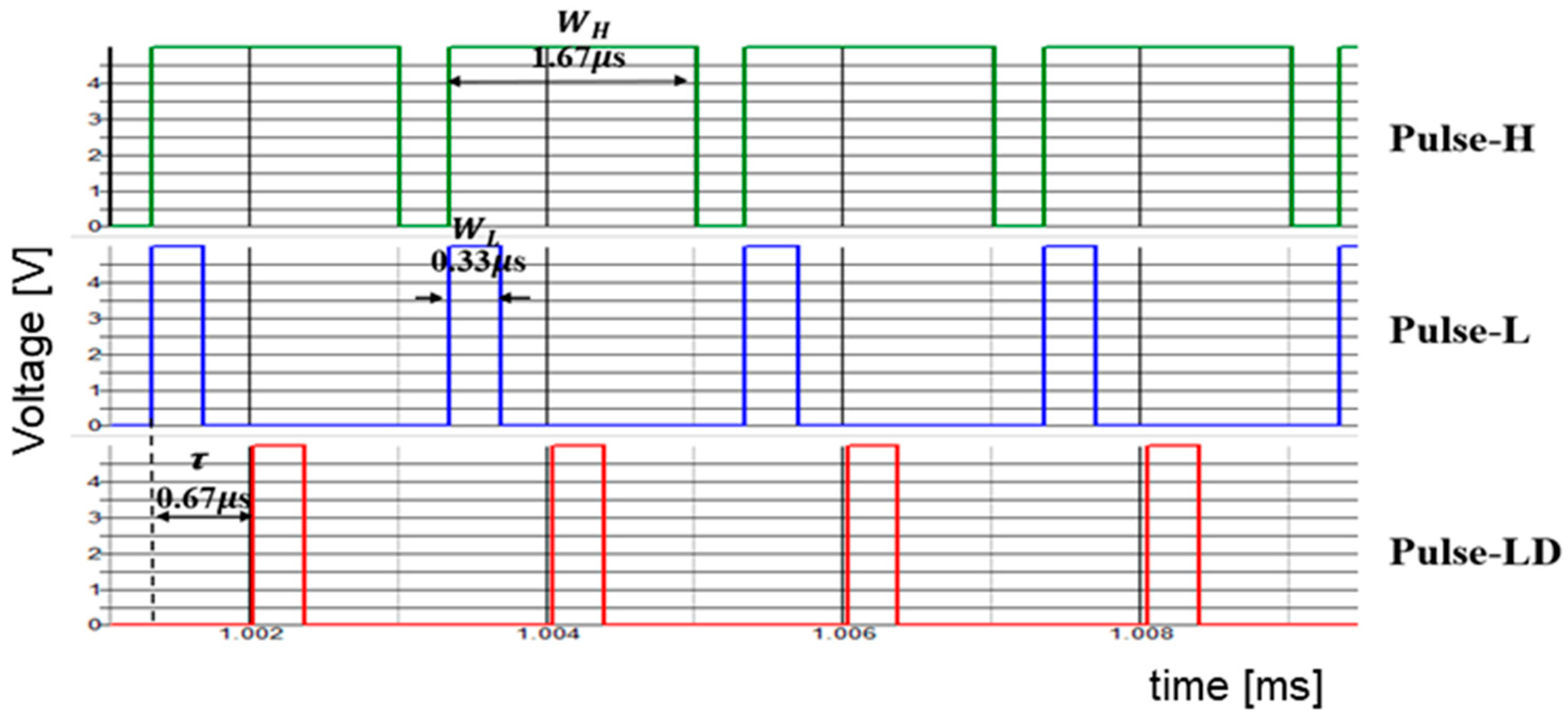 Sensors 25 03196 g065