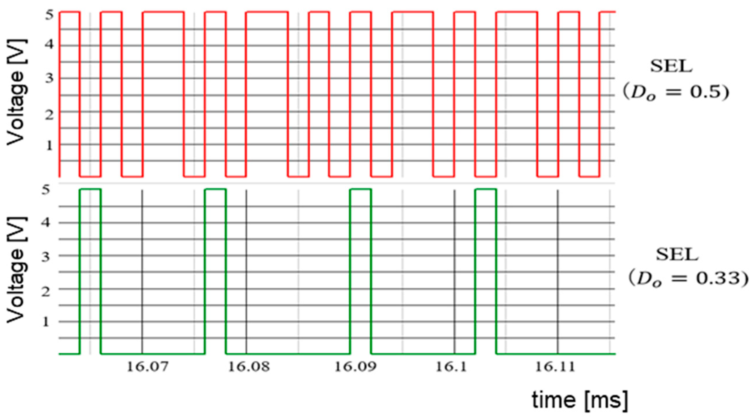 Sensors 25 03196 g067