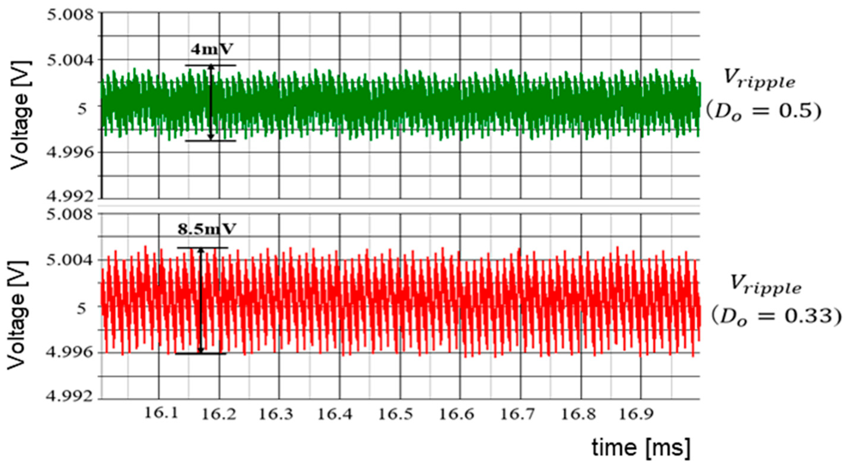 Sensors 25 03196 g068