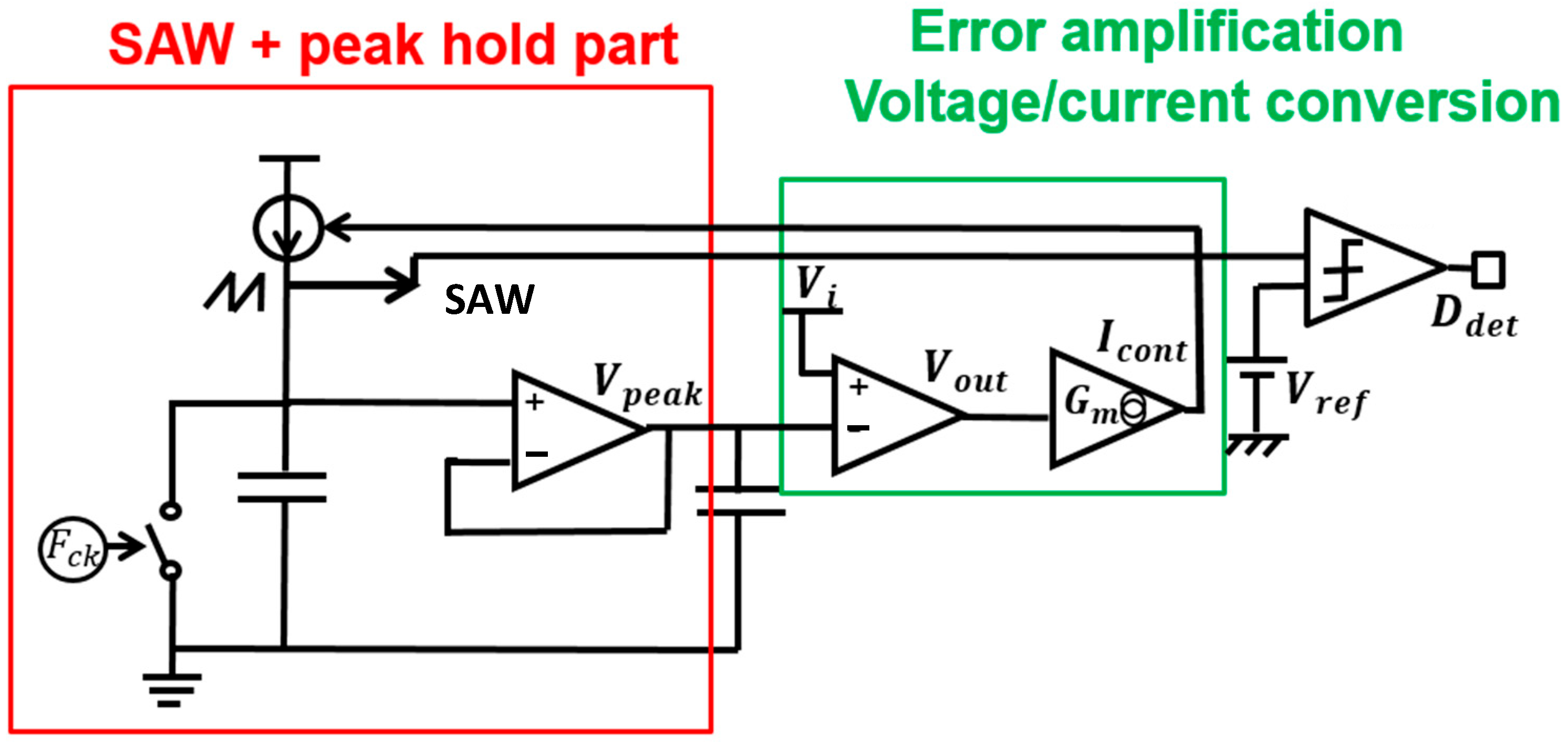 Sensors 25 03196 g069