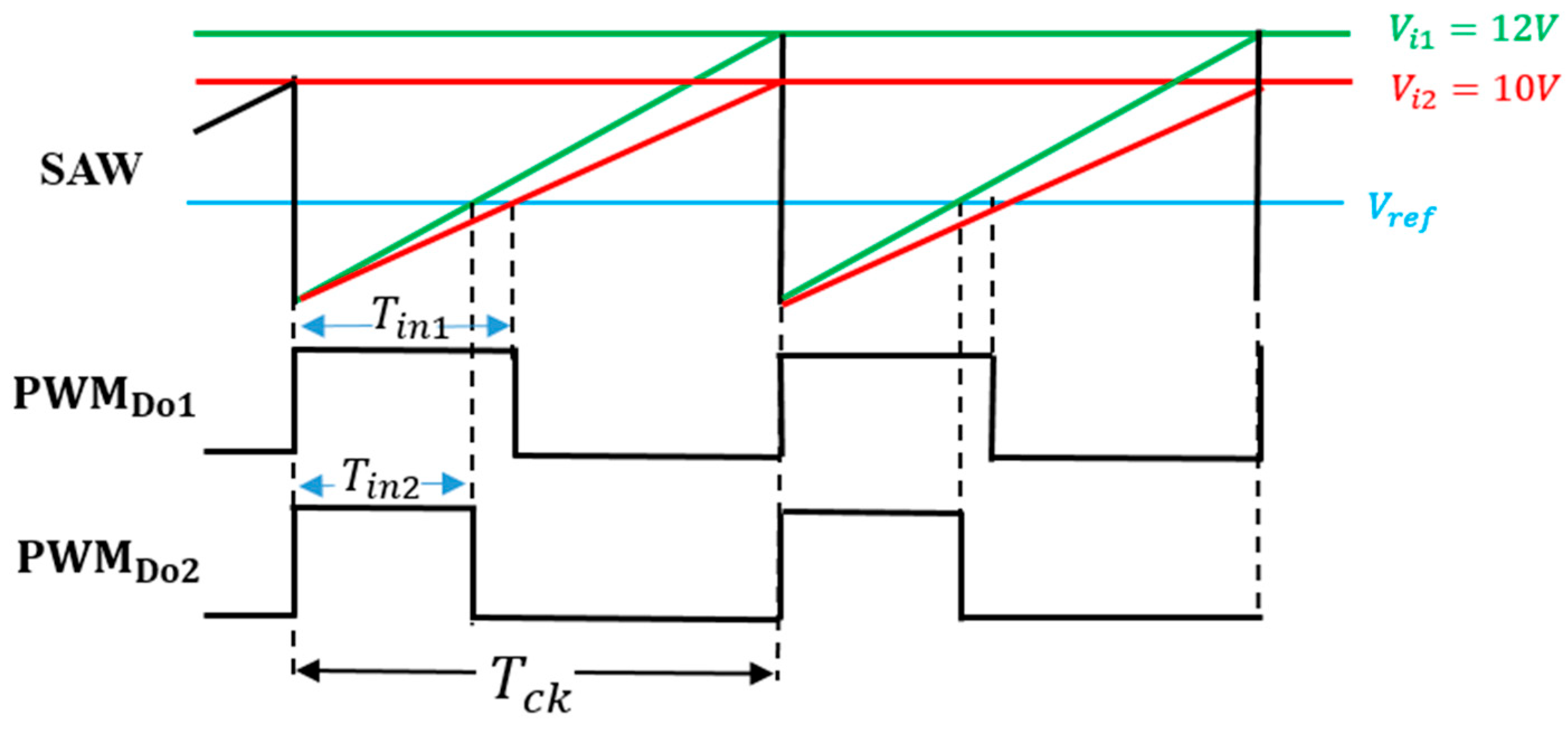 Sensors 25 03196 g070