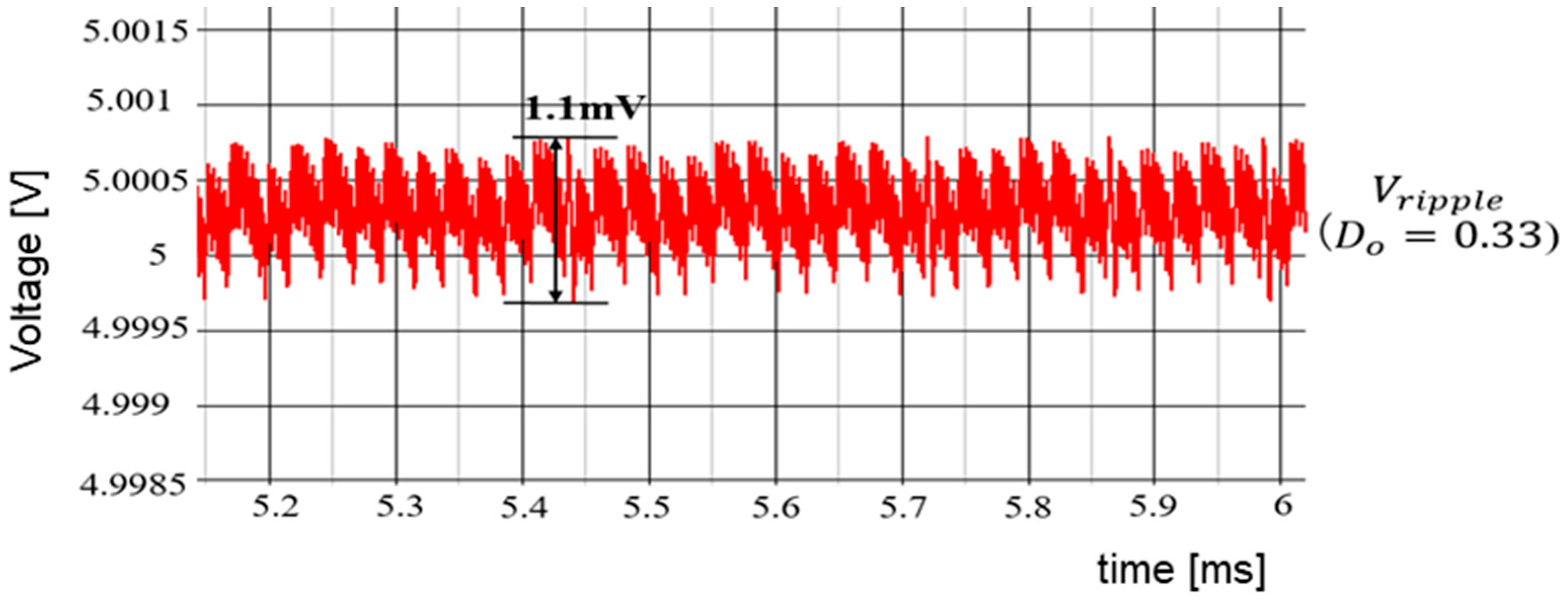 Sensors 25 03196 g073