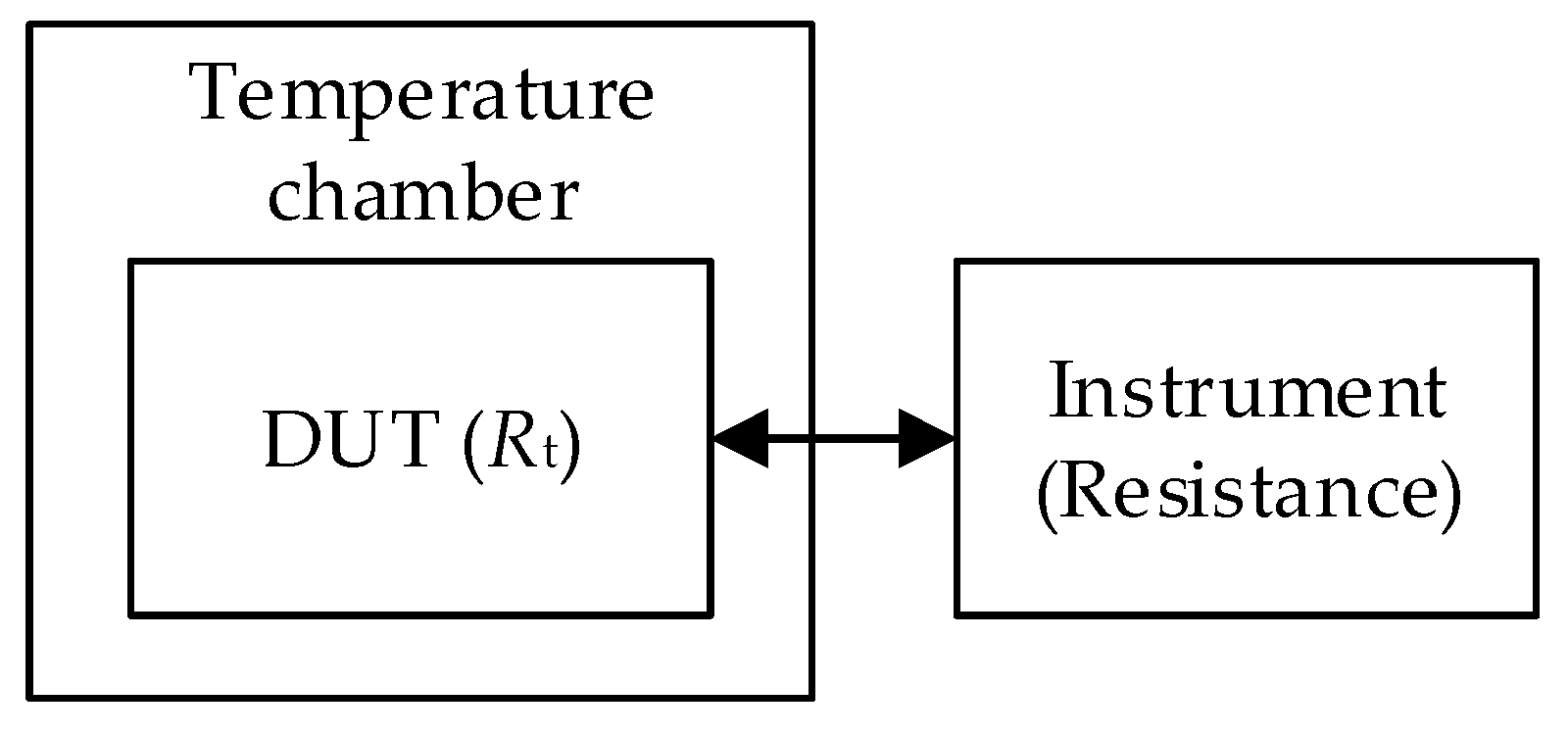 Sensors 25 03197 g001