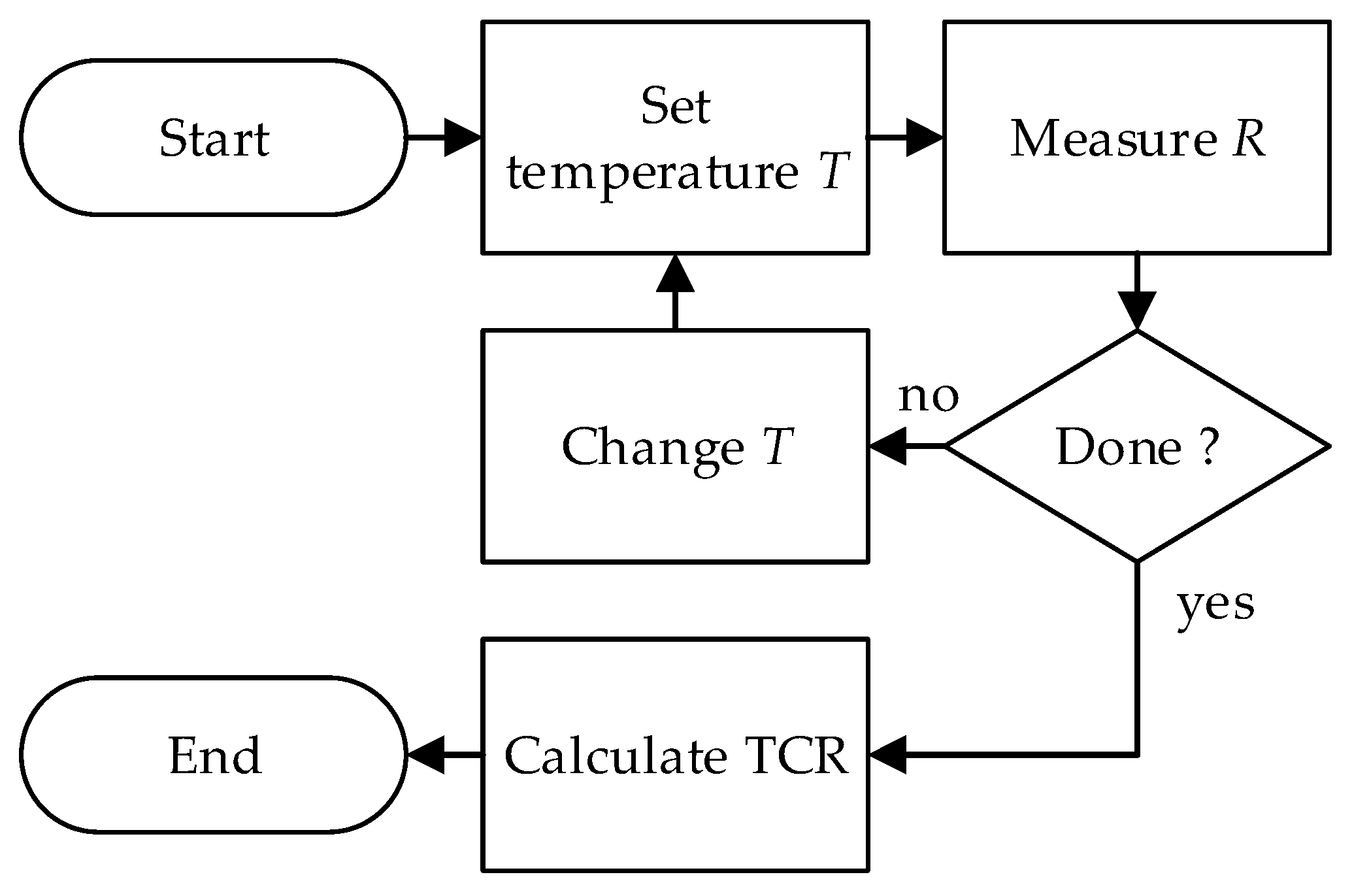Sensors 25 03197 g002