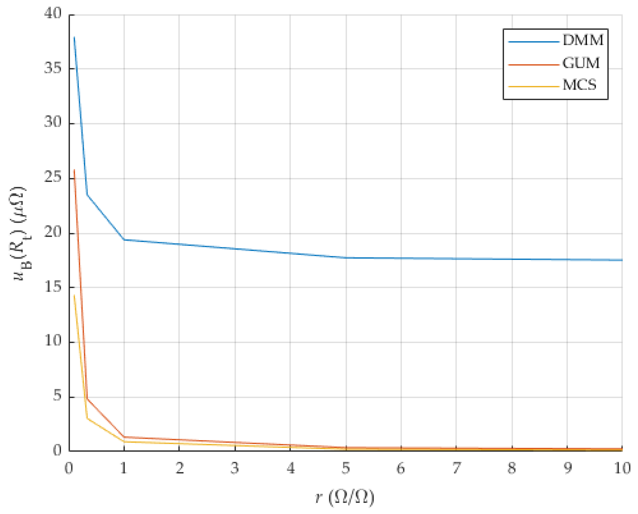 Sensors 25 03197 g006