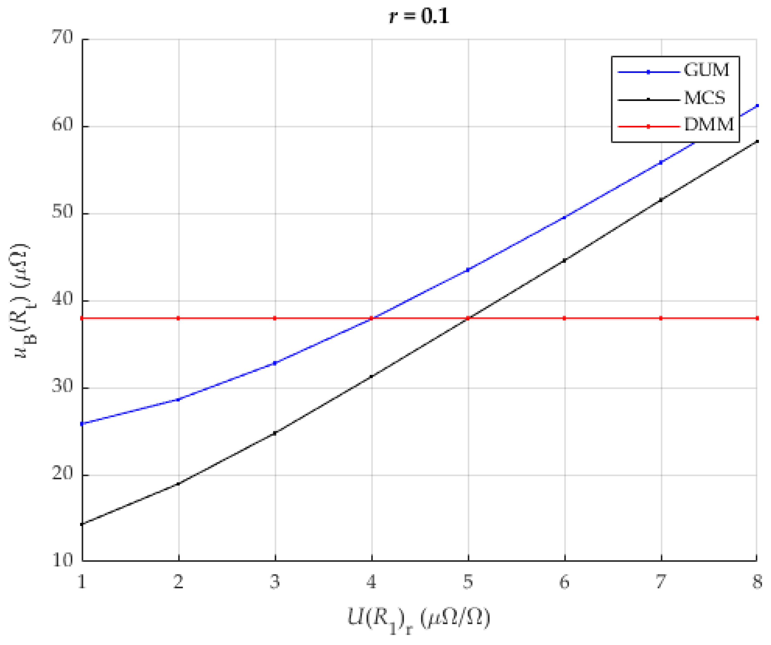 Sensors 25 03197 g008