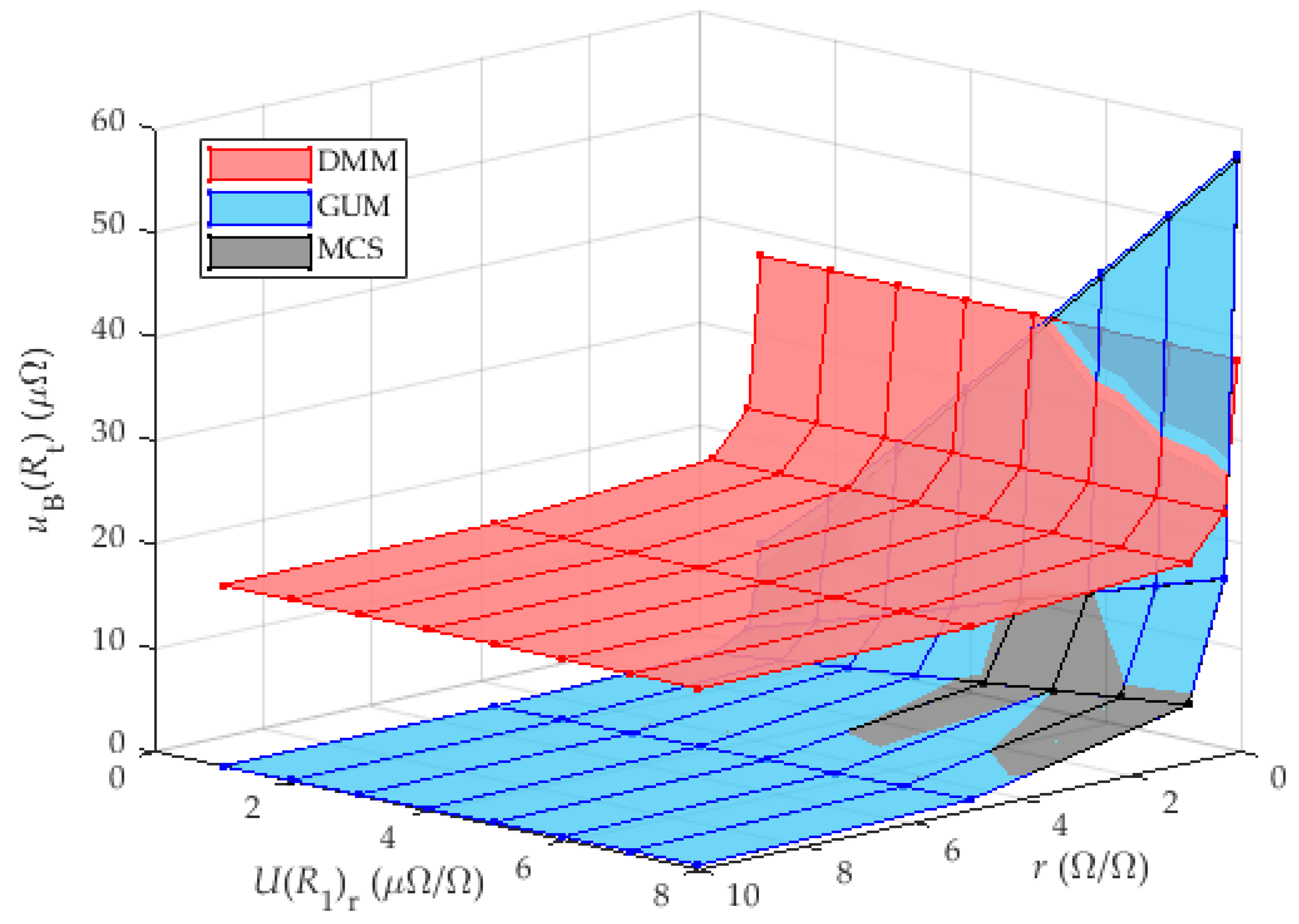 Sensors 25 03197 g009