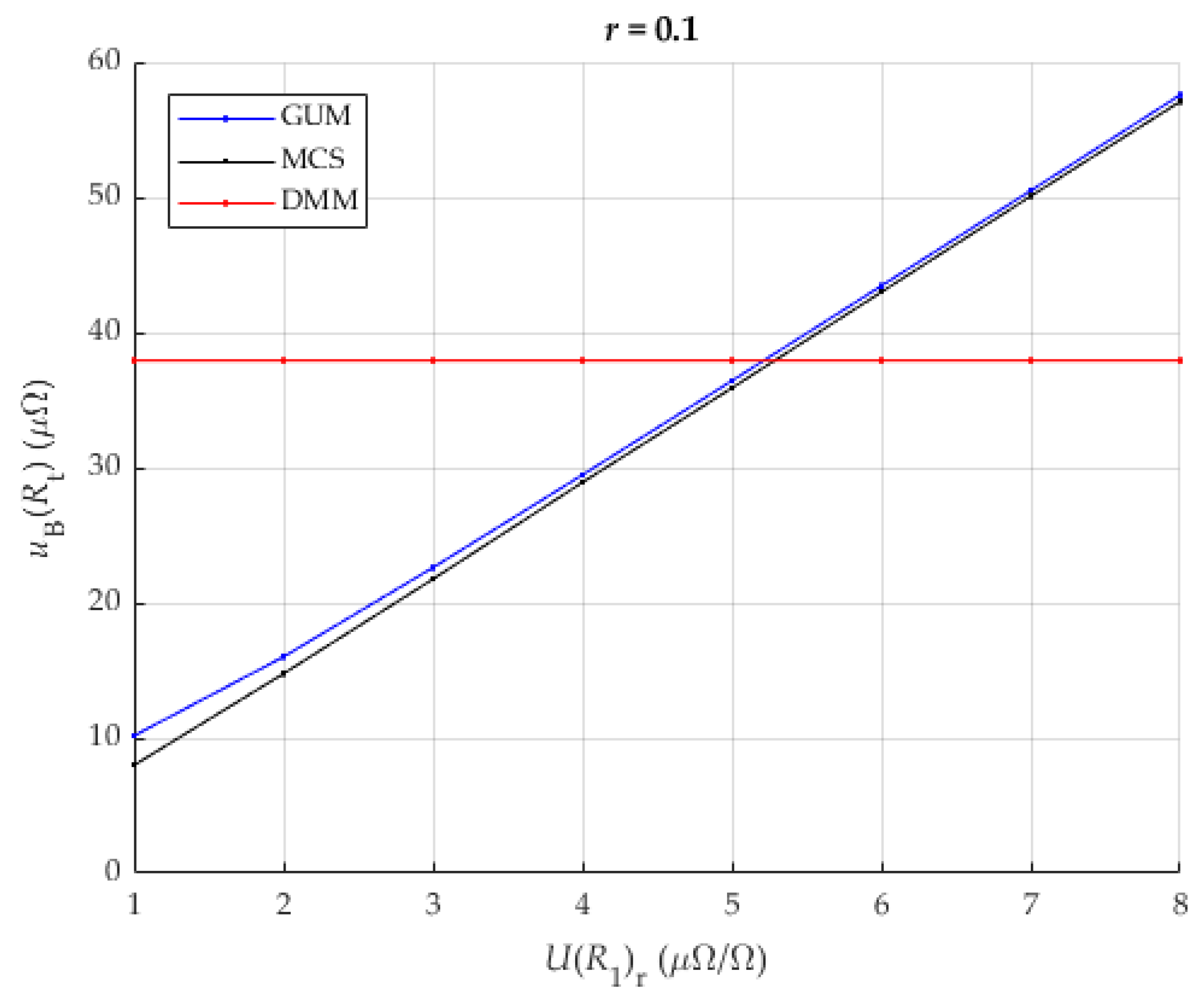 Sensors 25 03197 g010