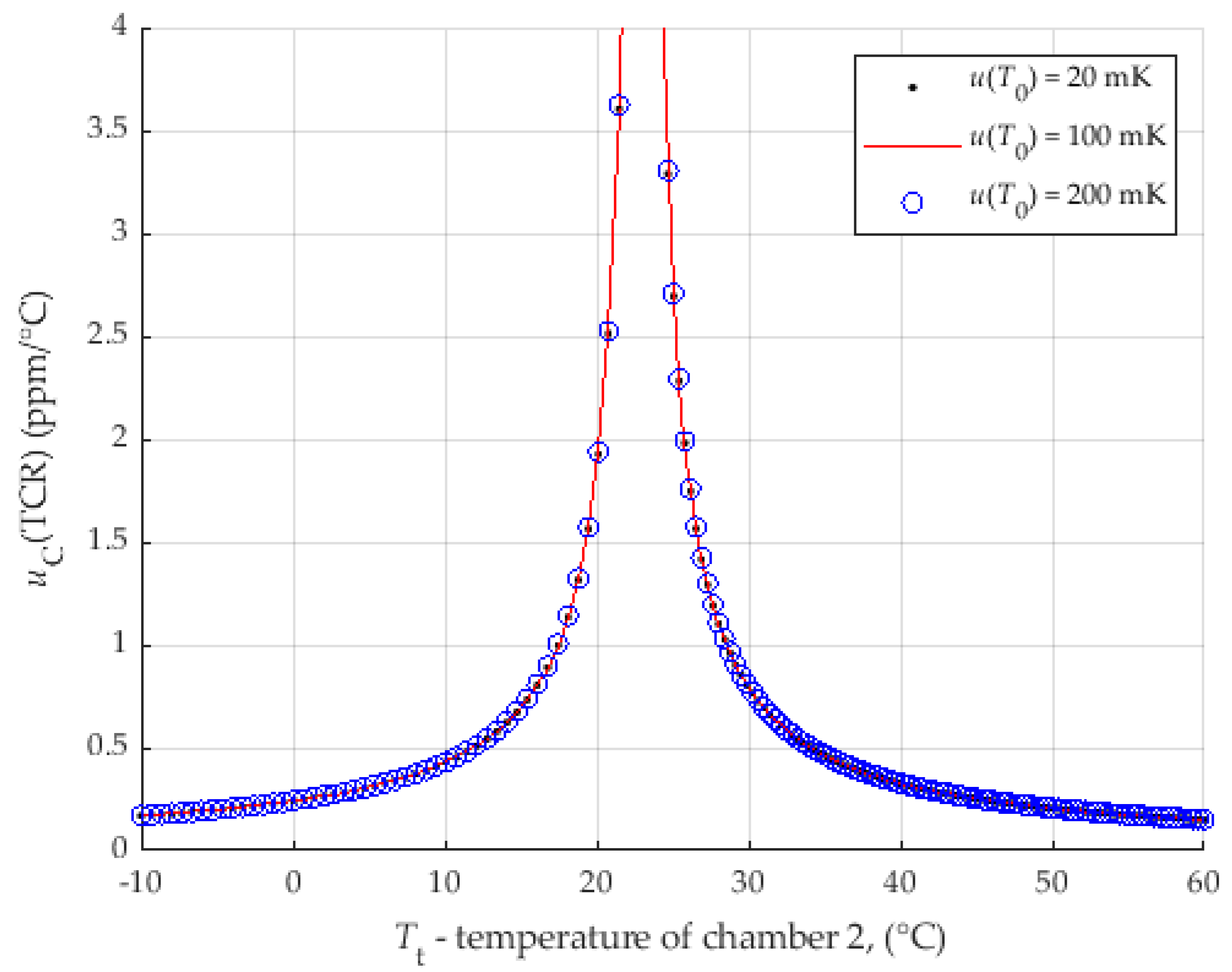 Sensors 25 03197 g013