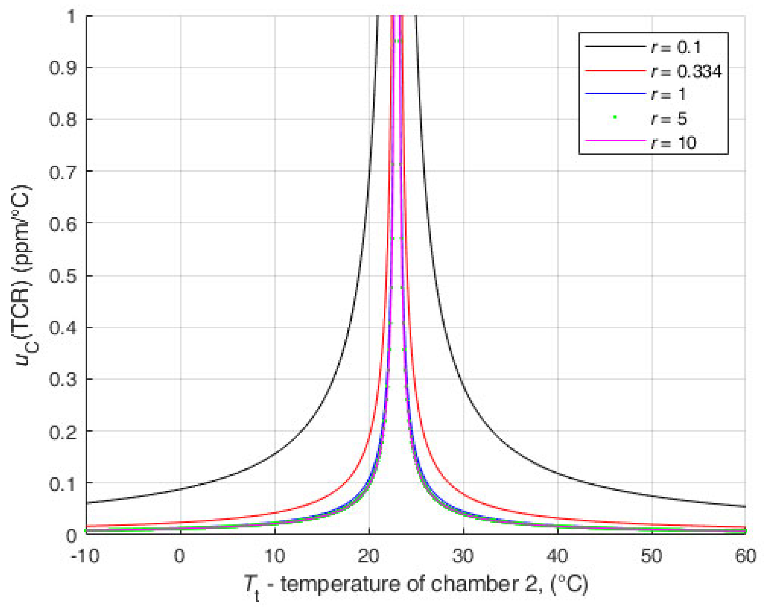 Sensors 25 03197 g014