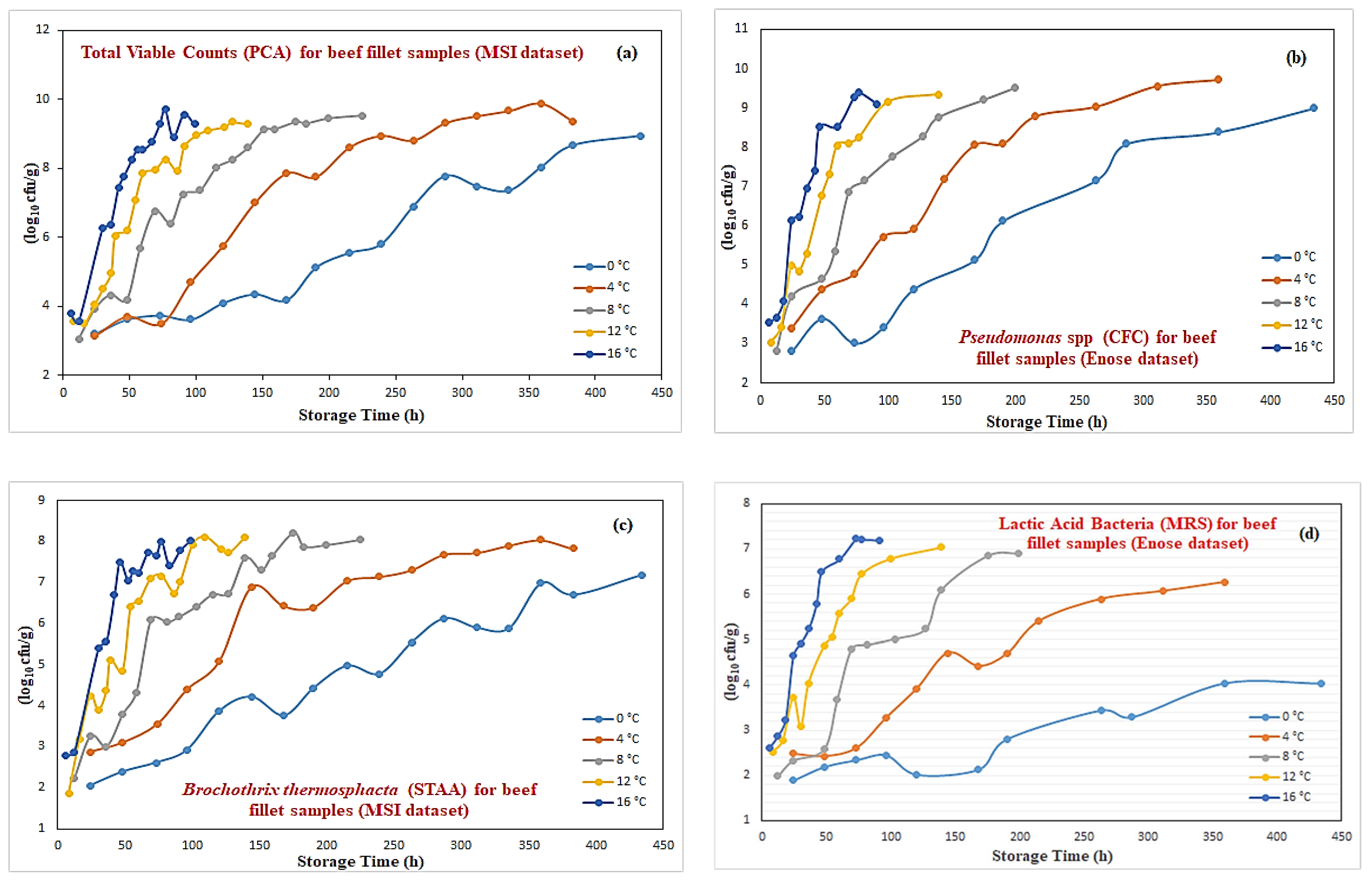 Sensors 25 03198 g001