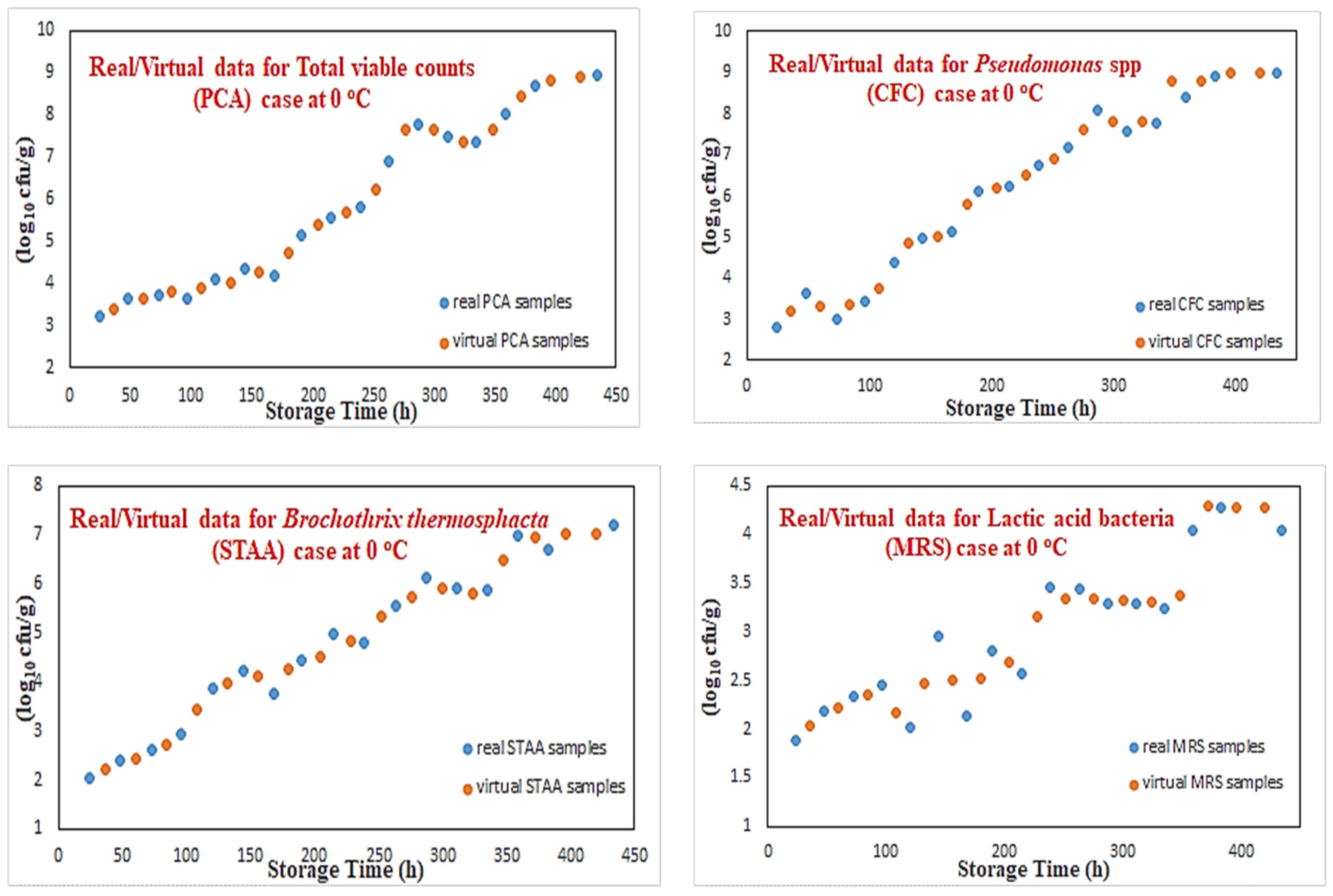 Sensors 25 03198 g004