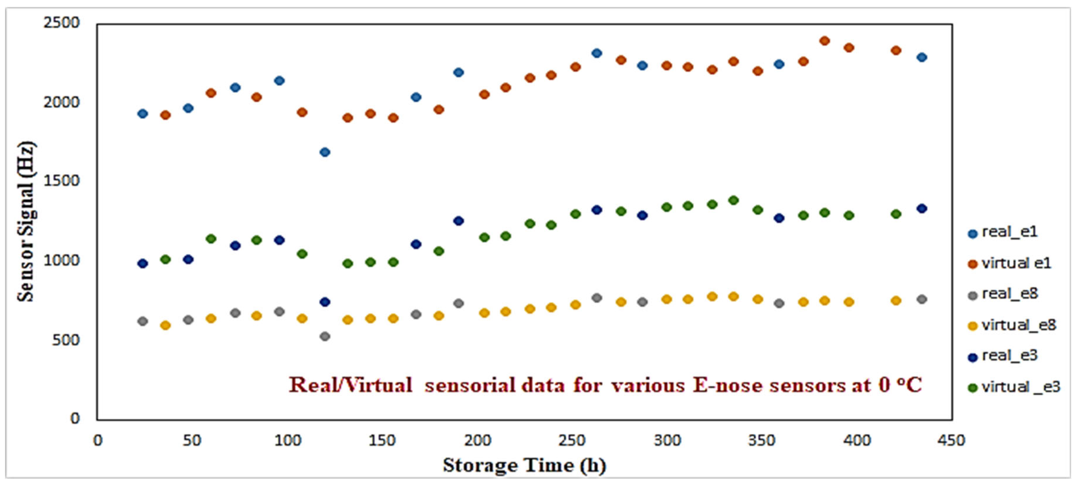 Sensors 25 03198 g006