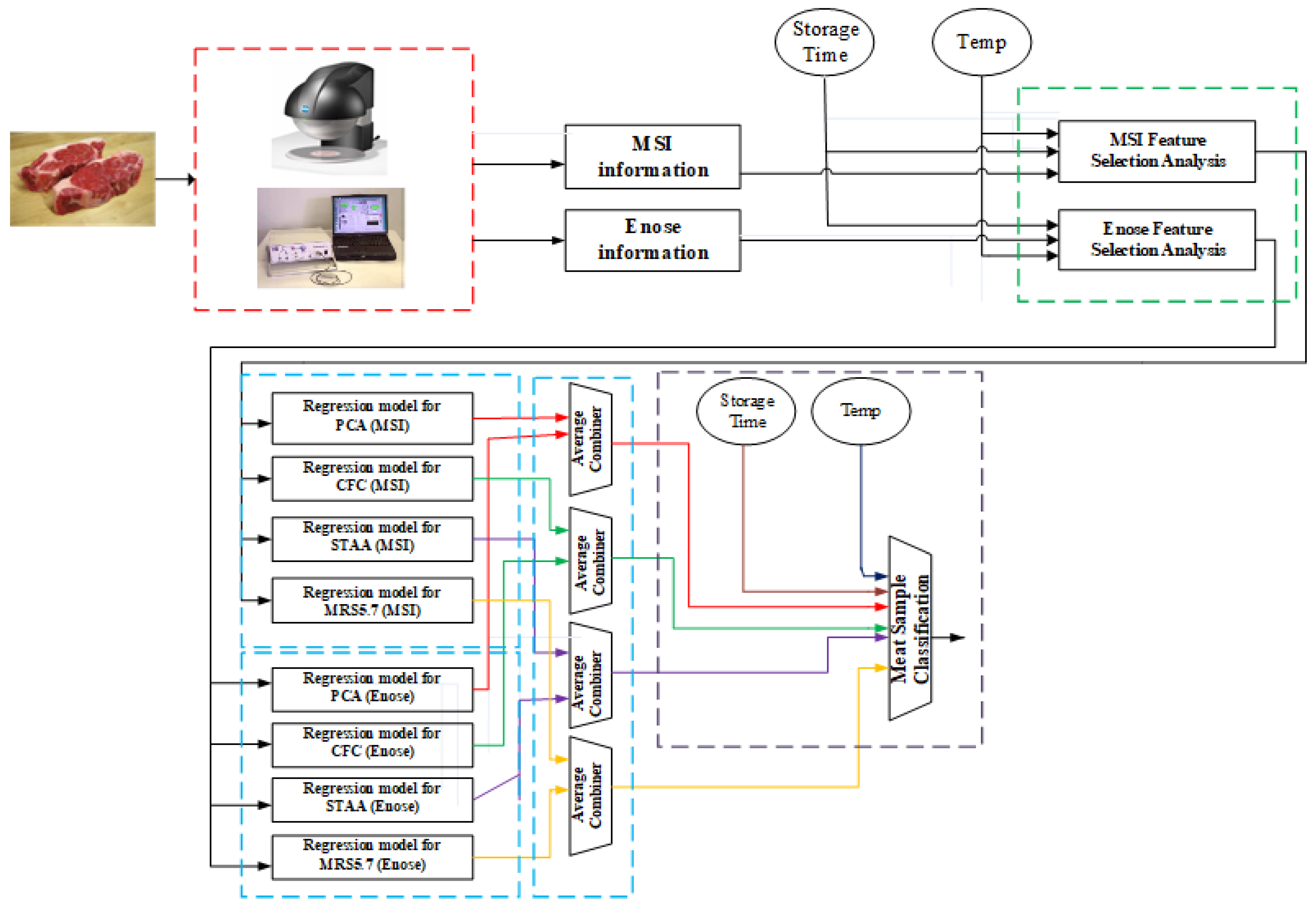 Sensors 25 03198 g014