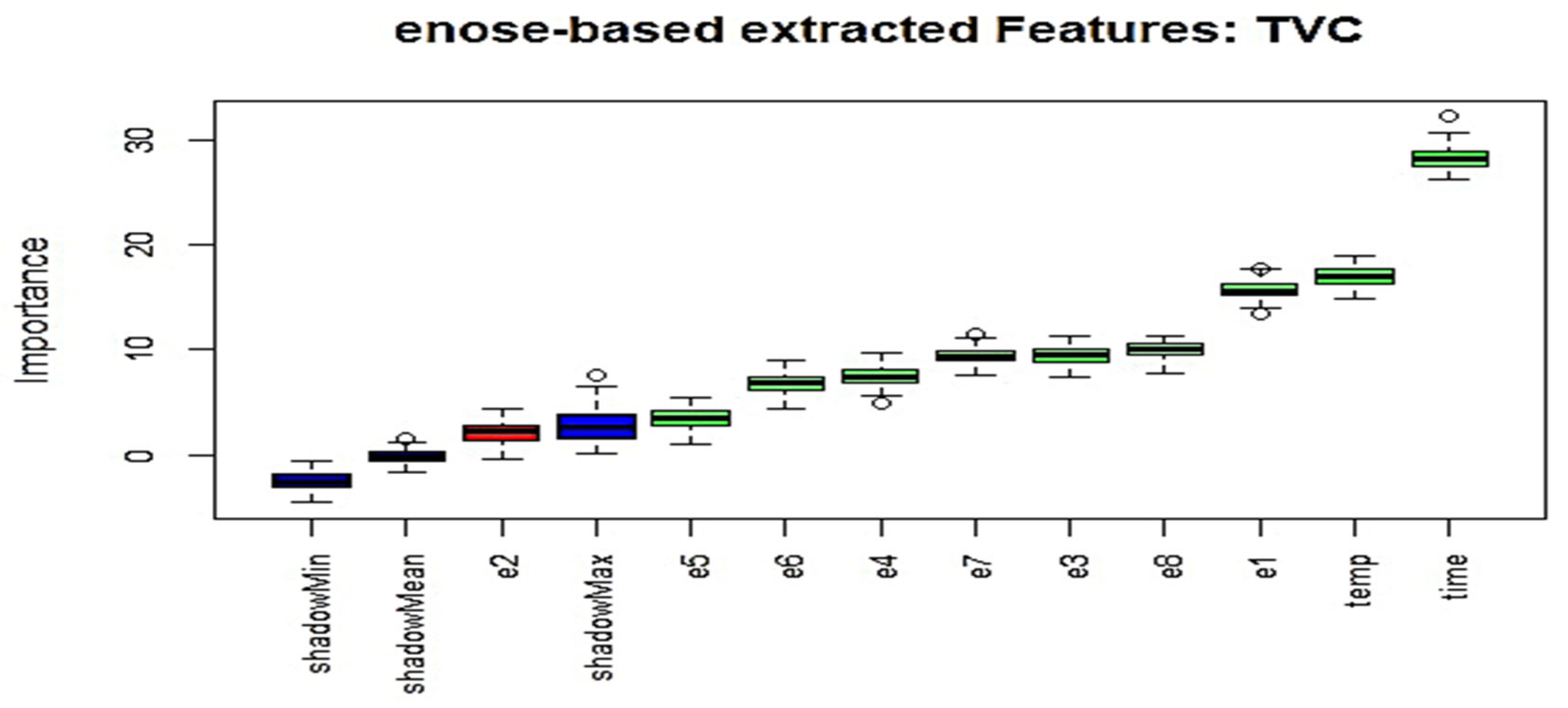 Sensors 25 03198 g016