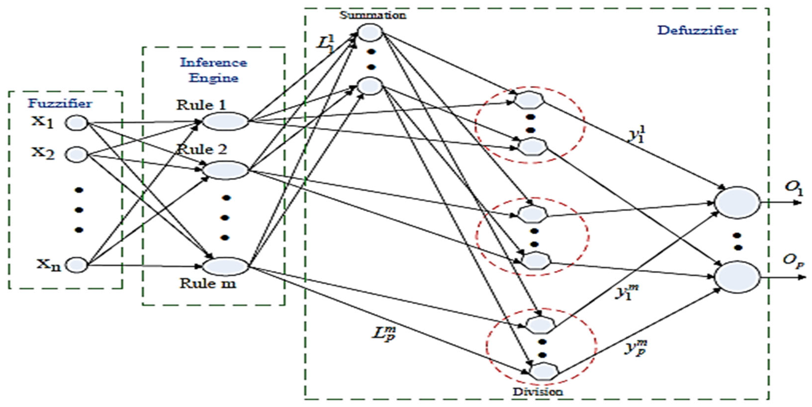 Sensors 25 03198 g017