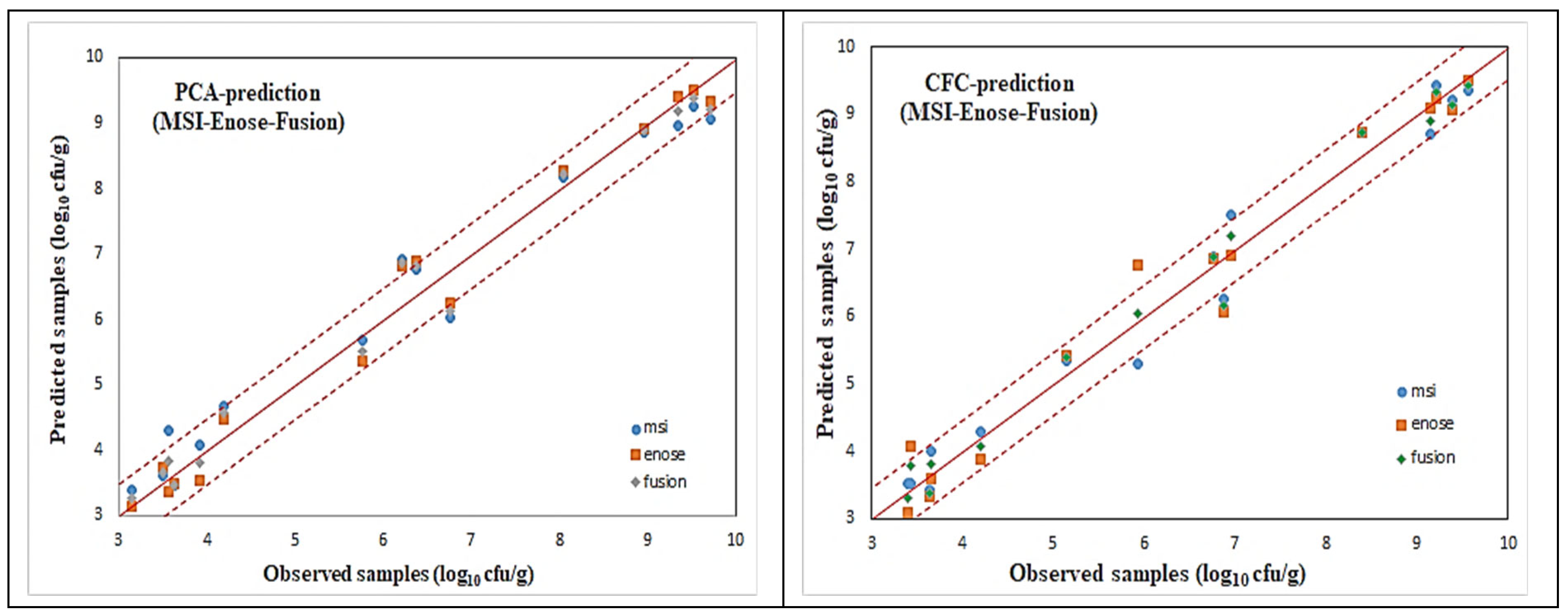 Sensors 25 03198 g018