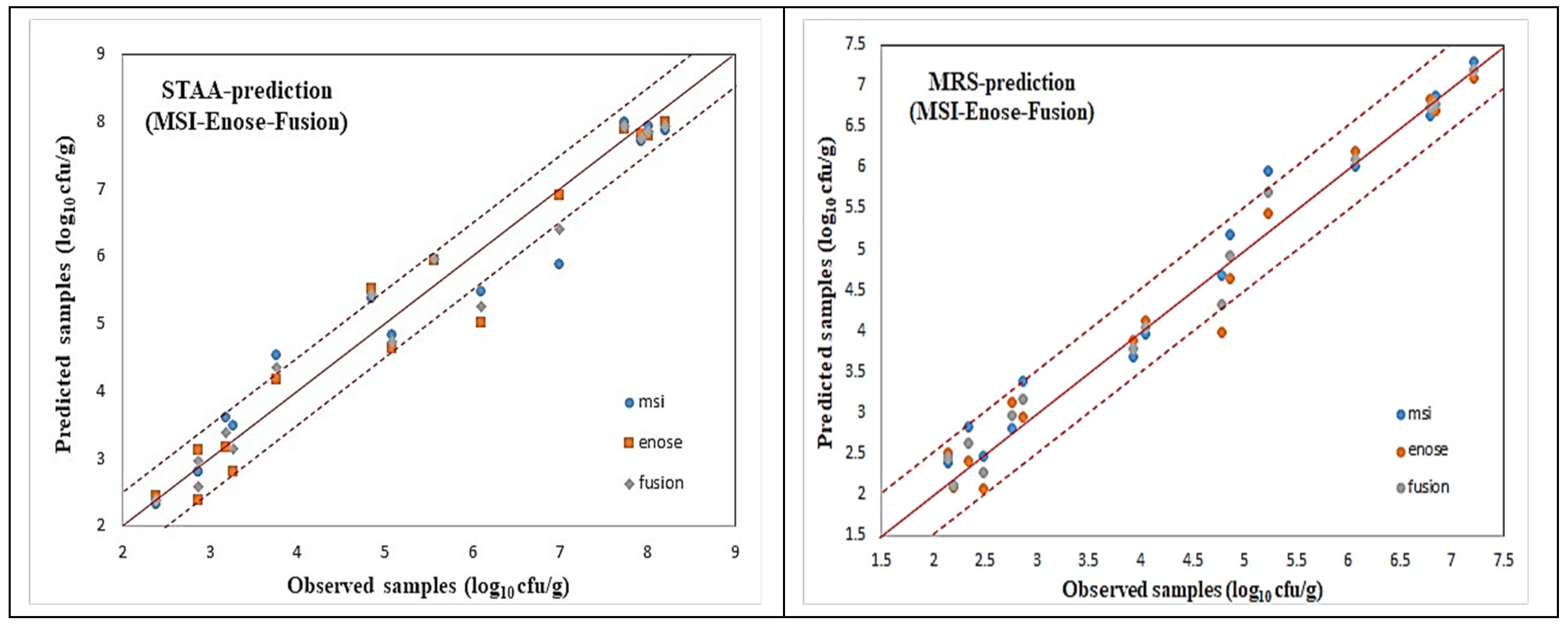 Sensors 25 03198 g019