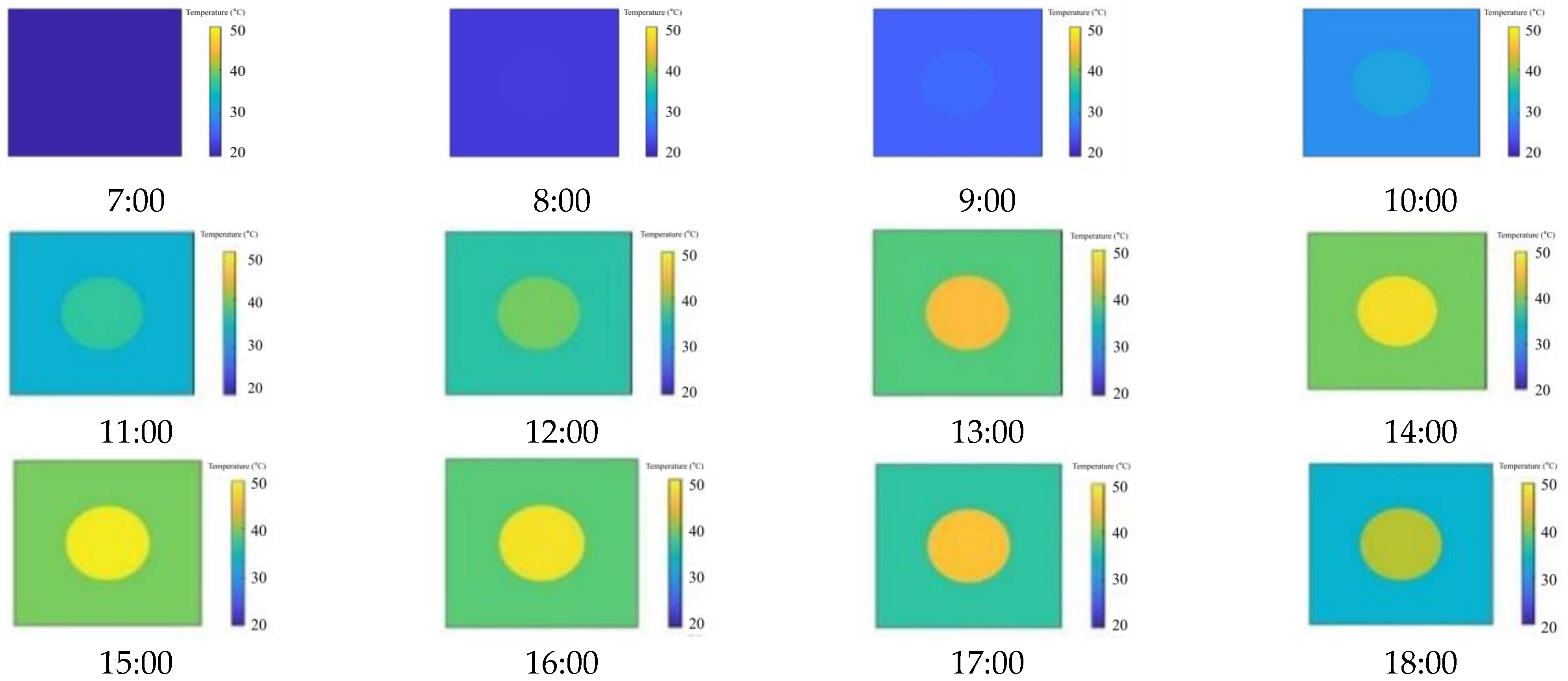 Sensors 25 03199 g006